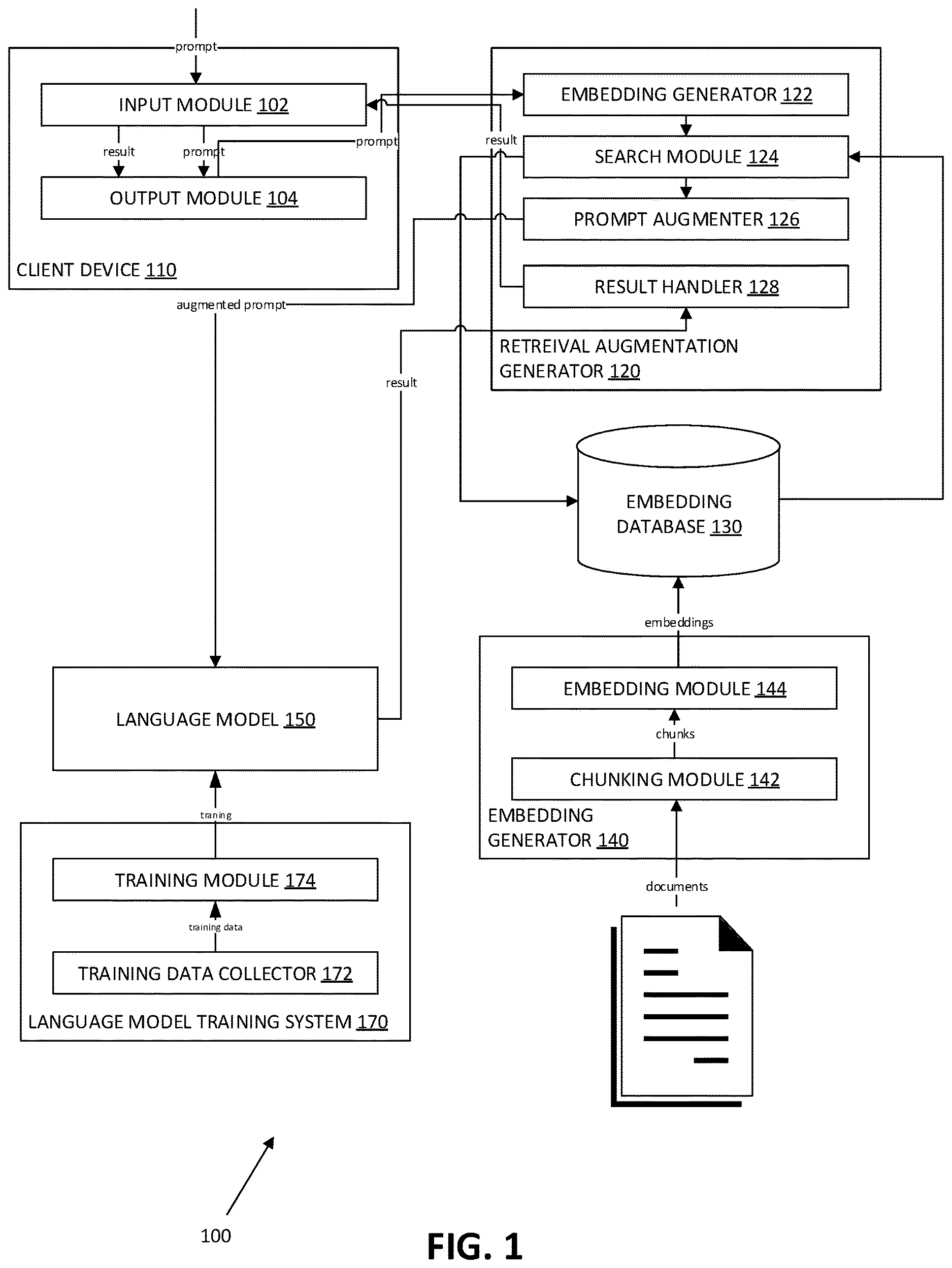 Patent US12614035 Figure 1 – Retrieval augmented generation