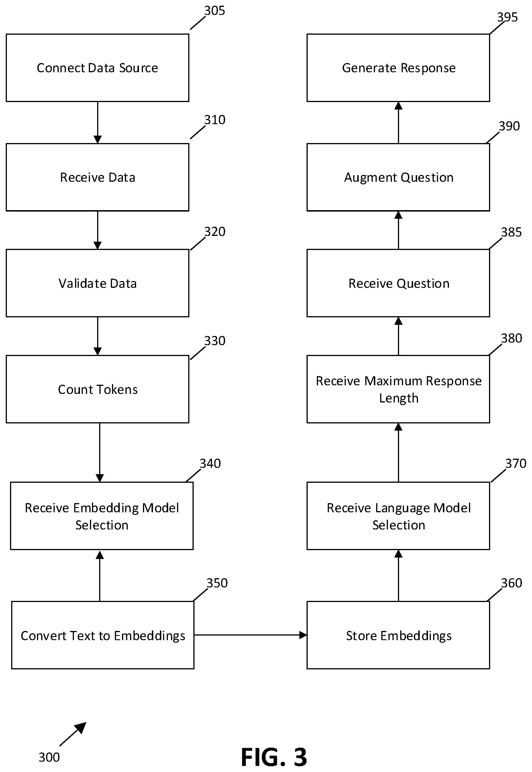 Patent US12614035 Figure 3 – Retrieval augmented generation