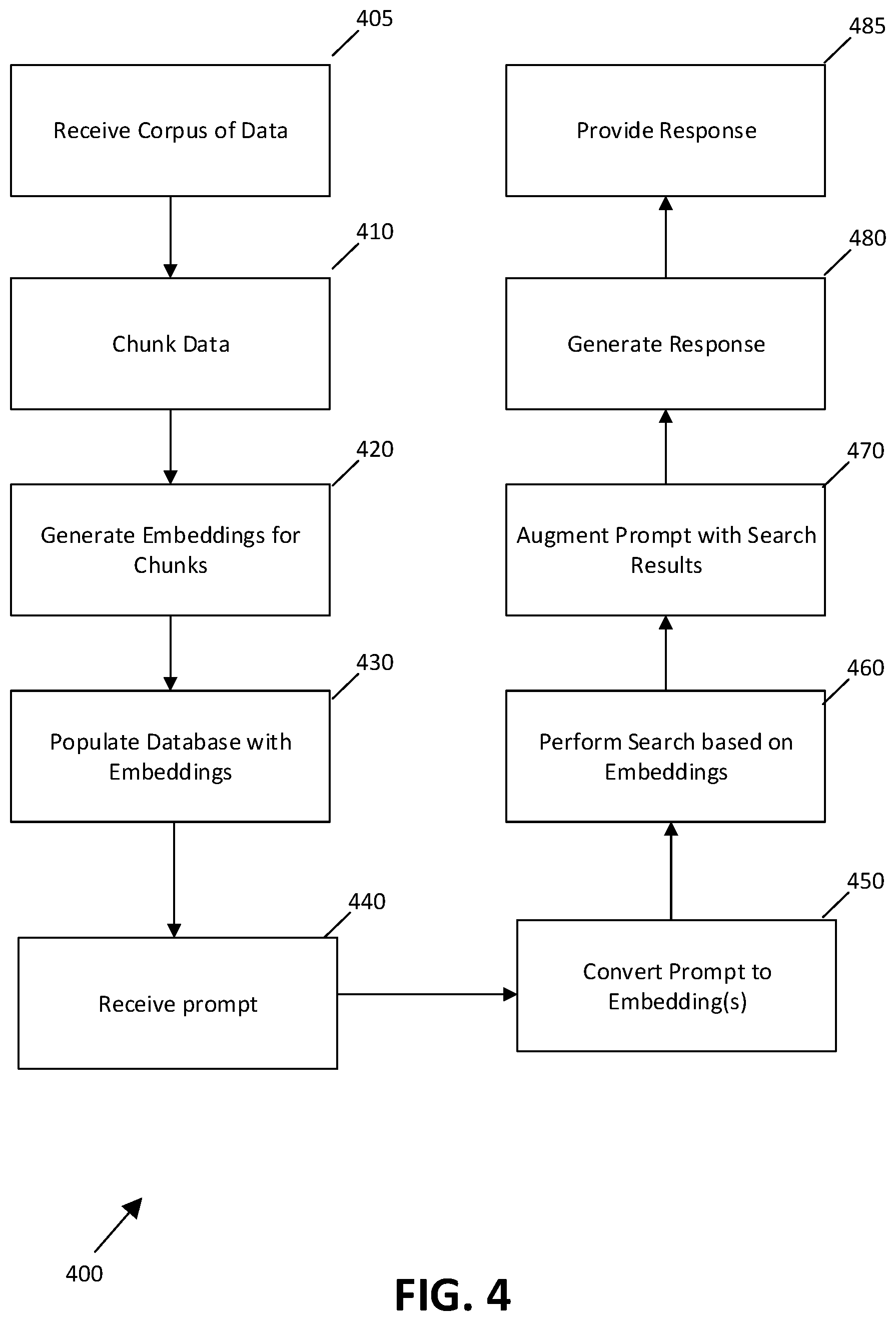 Patent US12614035 Figure 4 – Retrieval augmented generation