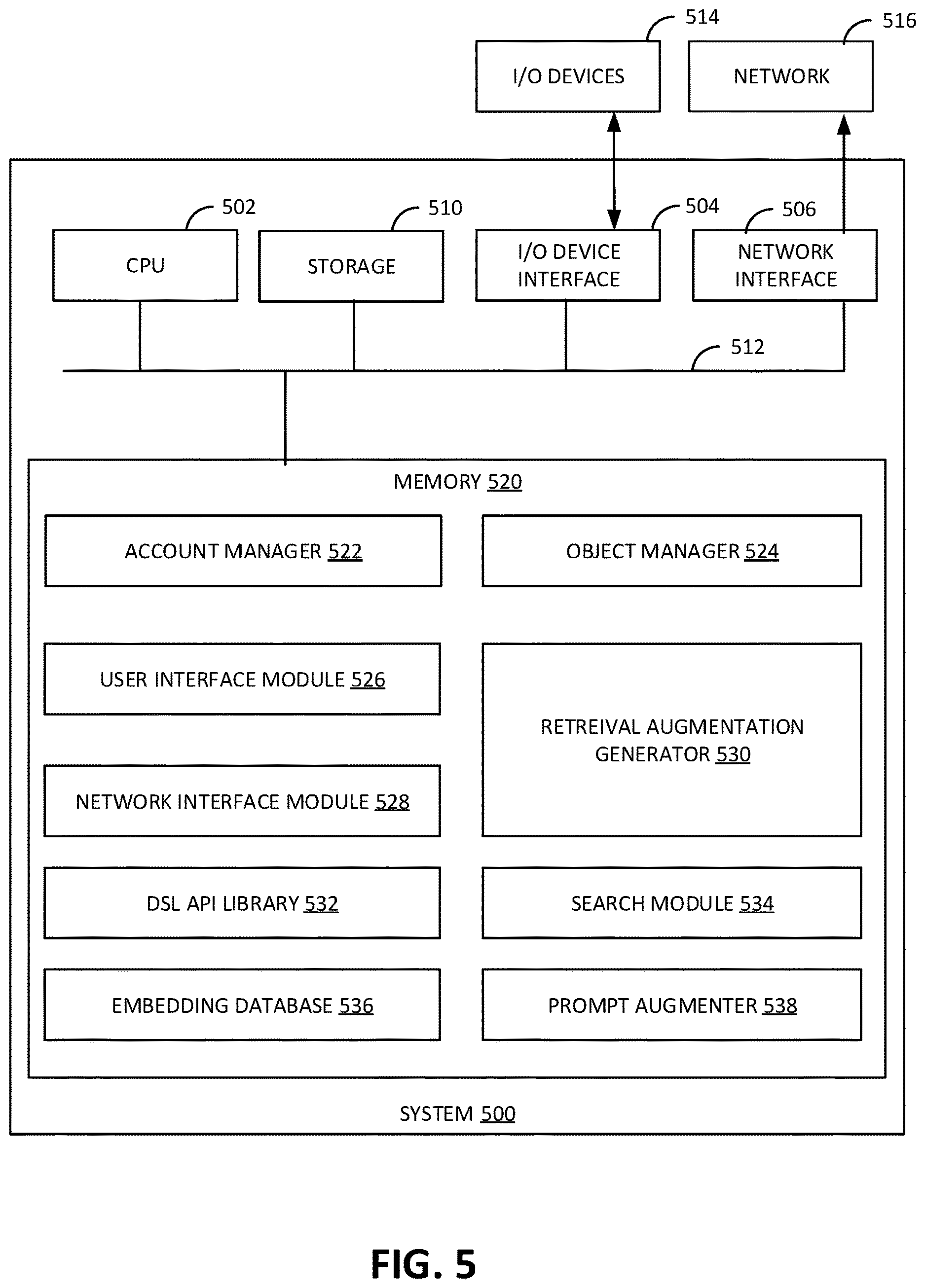 Patent US12614035 Figure 5 – Retrieval augmented generation