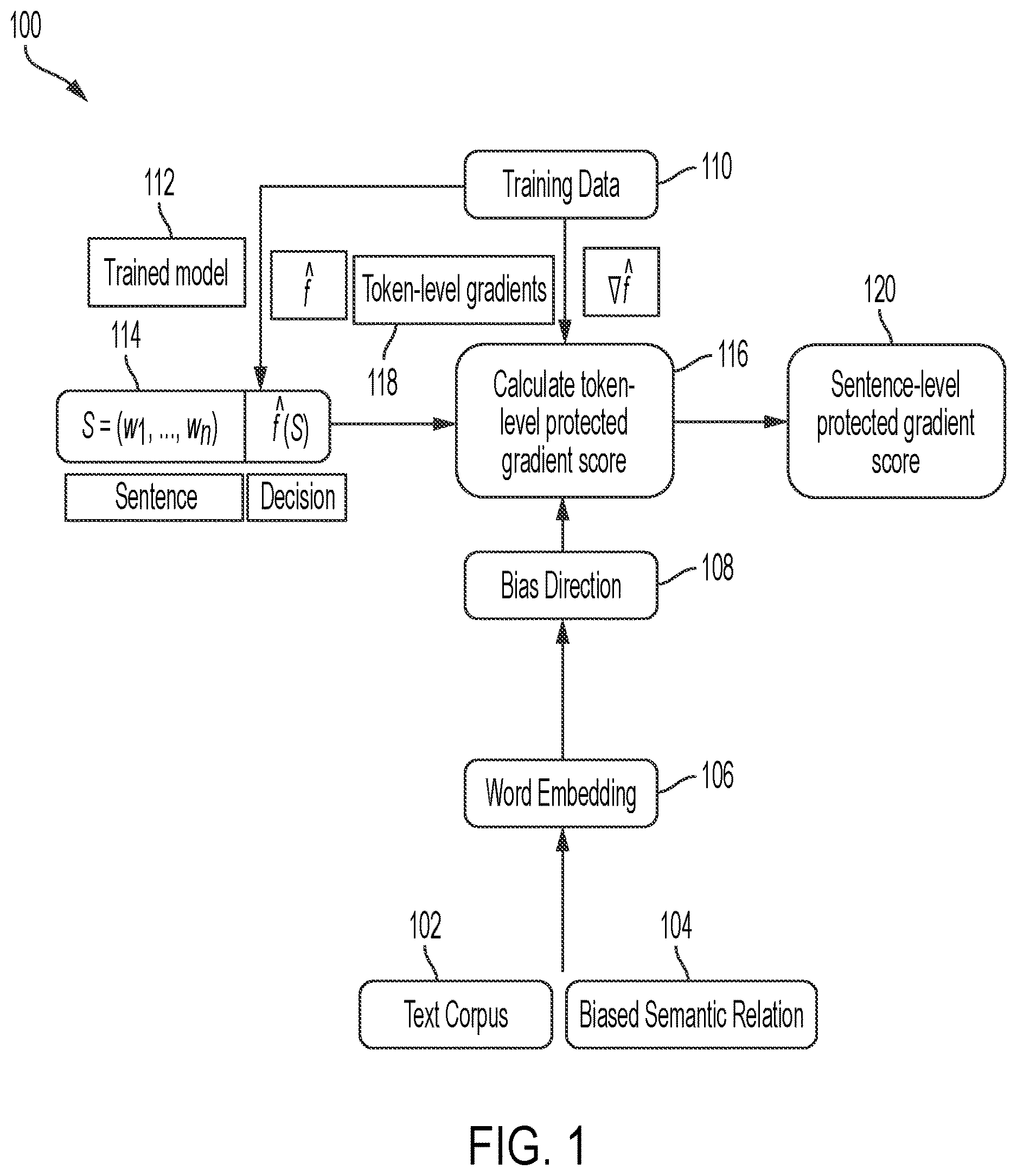 Patent US12614036 Figure 1 – Intelligent detection of bias within an artificial intelligence model