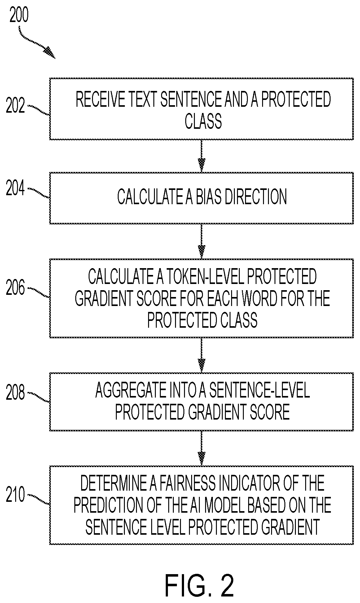 Patent US12614036 Figure 2 – Intelligent detection of bias within an artificial intelligence model