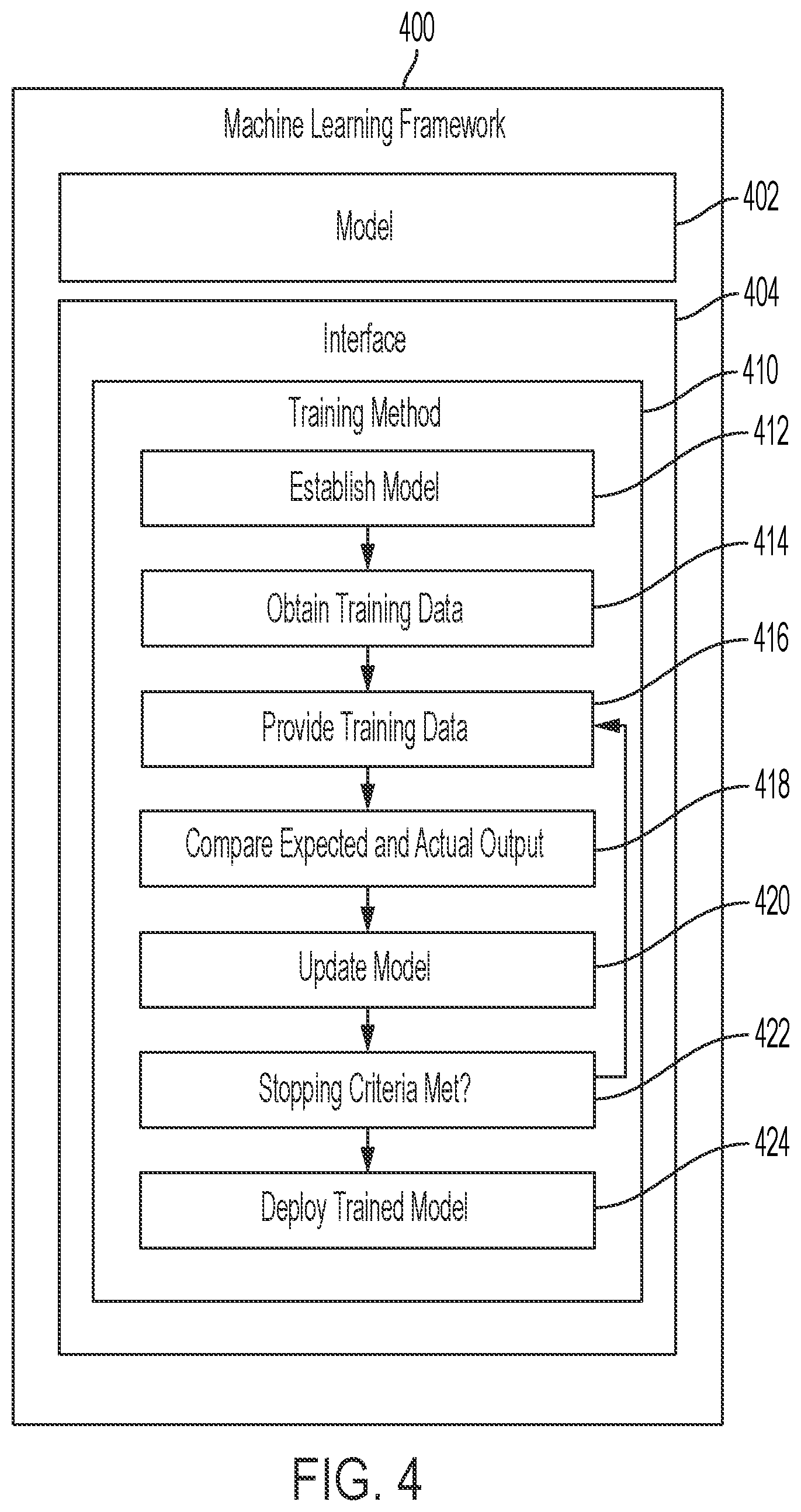 Patent US12614036 Figure 4 – Intelligent detection of bias within an artificial intelligence model