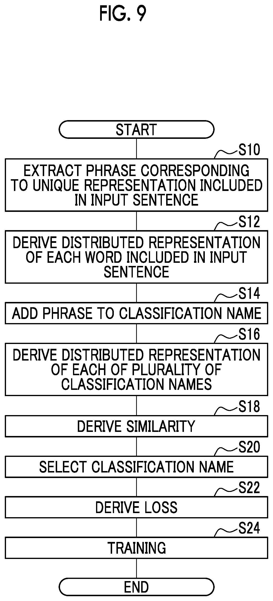 Patent US12614039 Figure 4 – Information processing apparatus, information processing method, and information processing program