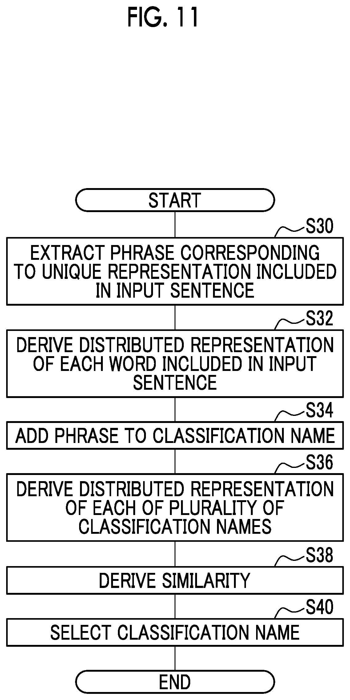 Patent US12614039 Figure 6 – Information processing apparatus, information processing method, and information processing program