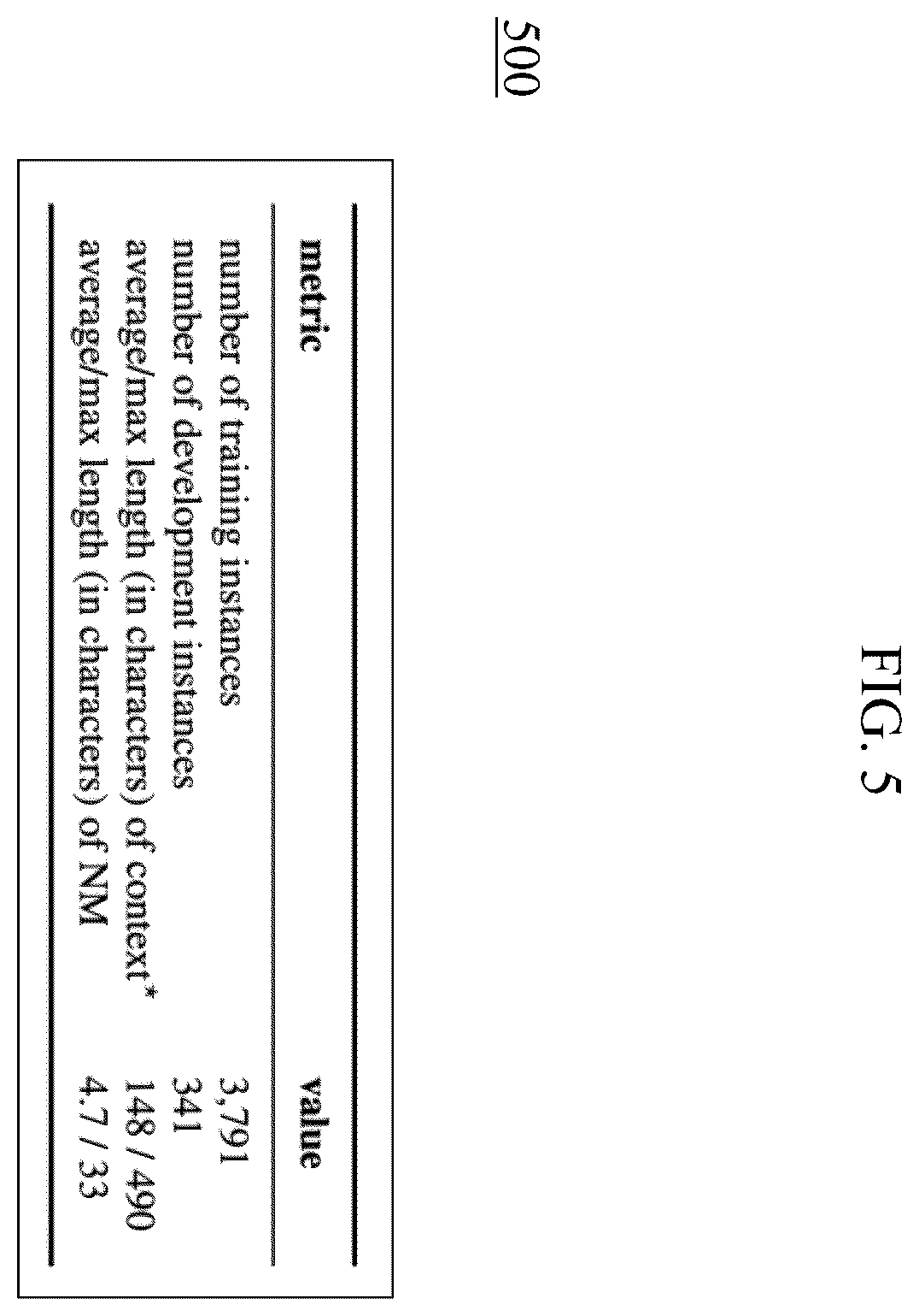 Patent US12614041 Figure 5 – Nonverbal message extraction and generation