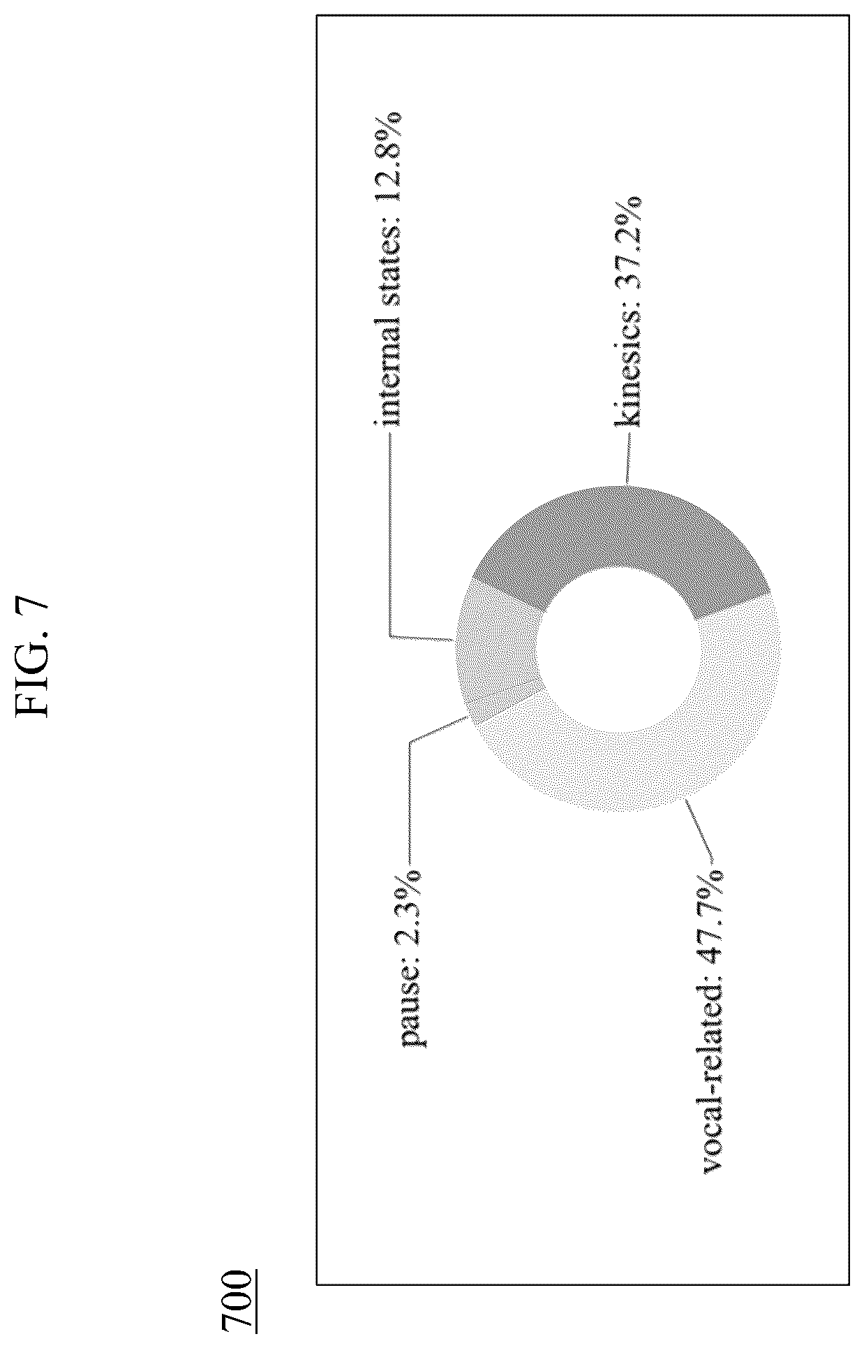 Patent US12614041 Figure 7 – Nonverbal message extraction and generation