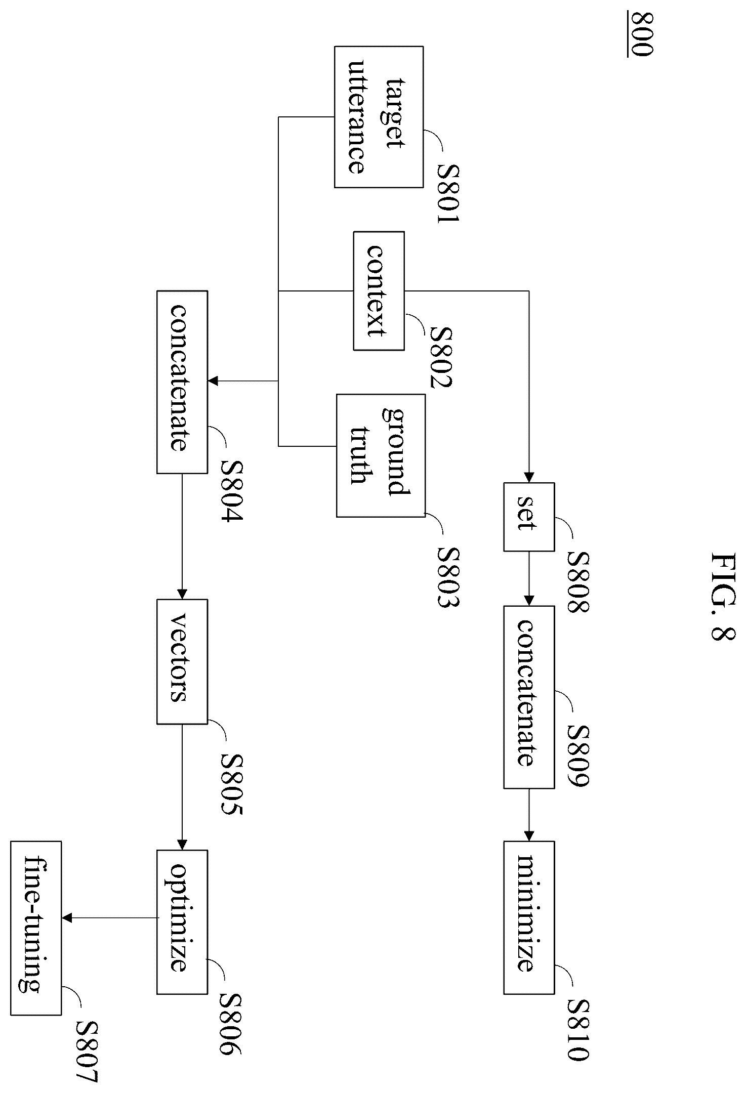 Patent US12614041 Figure 8 – Nonverbal message extraction and generation