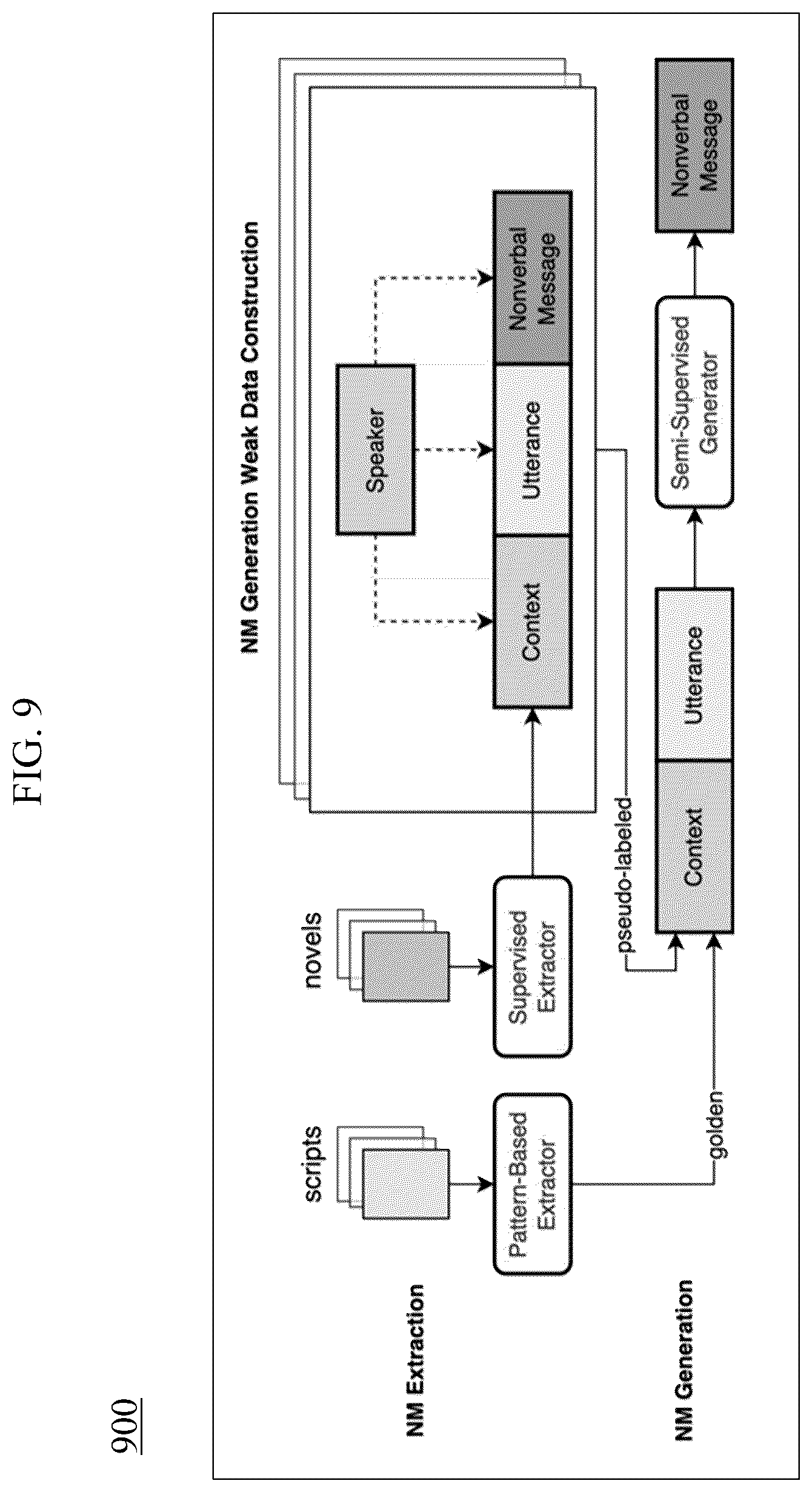 Patent US12614041 Figure 9 – Nonverbal message extraction and generation