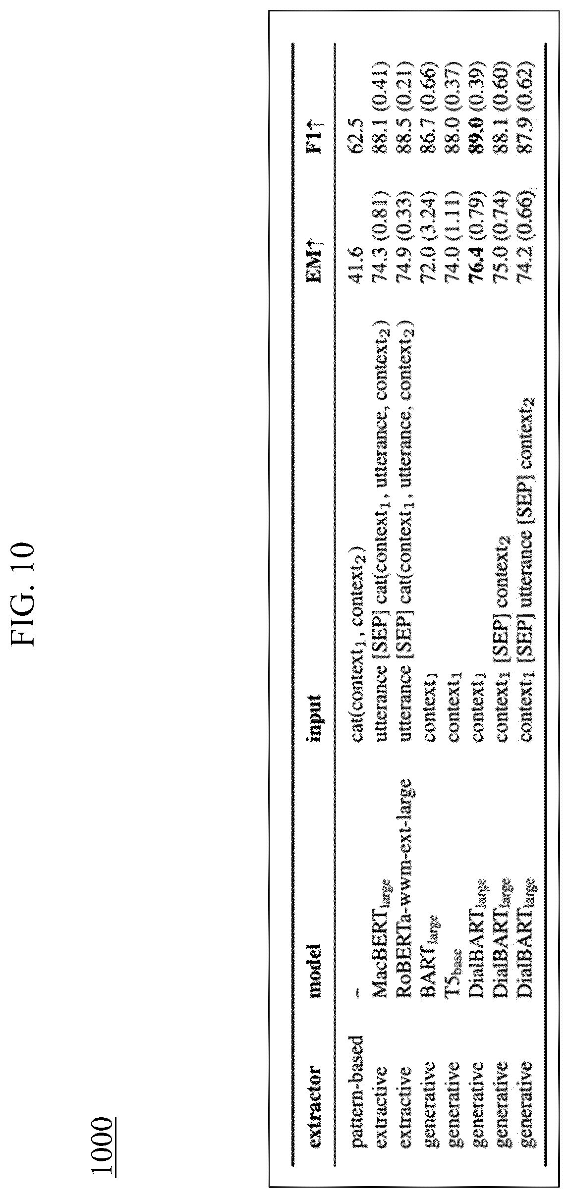 Patent US12614041 Figure 10 – Nonverbal message extraction and generation