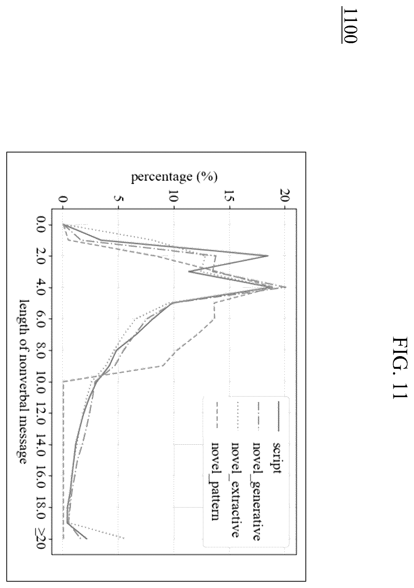 Patent US12614041 Figure 11 – Nonverbal message extraction and generation