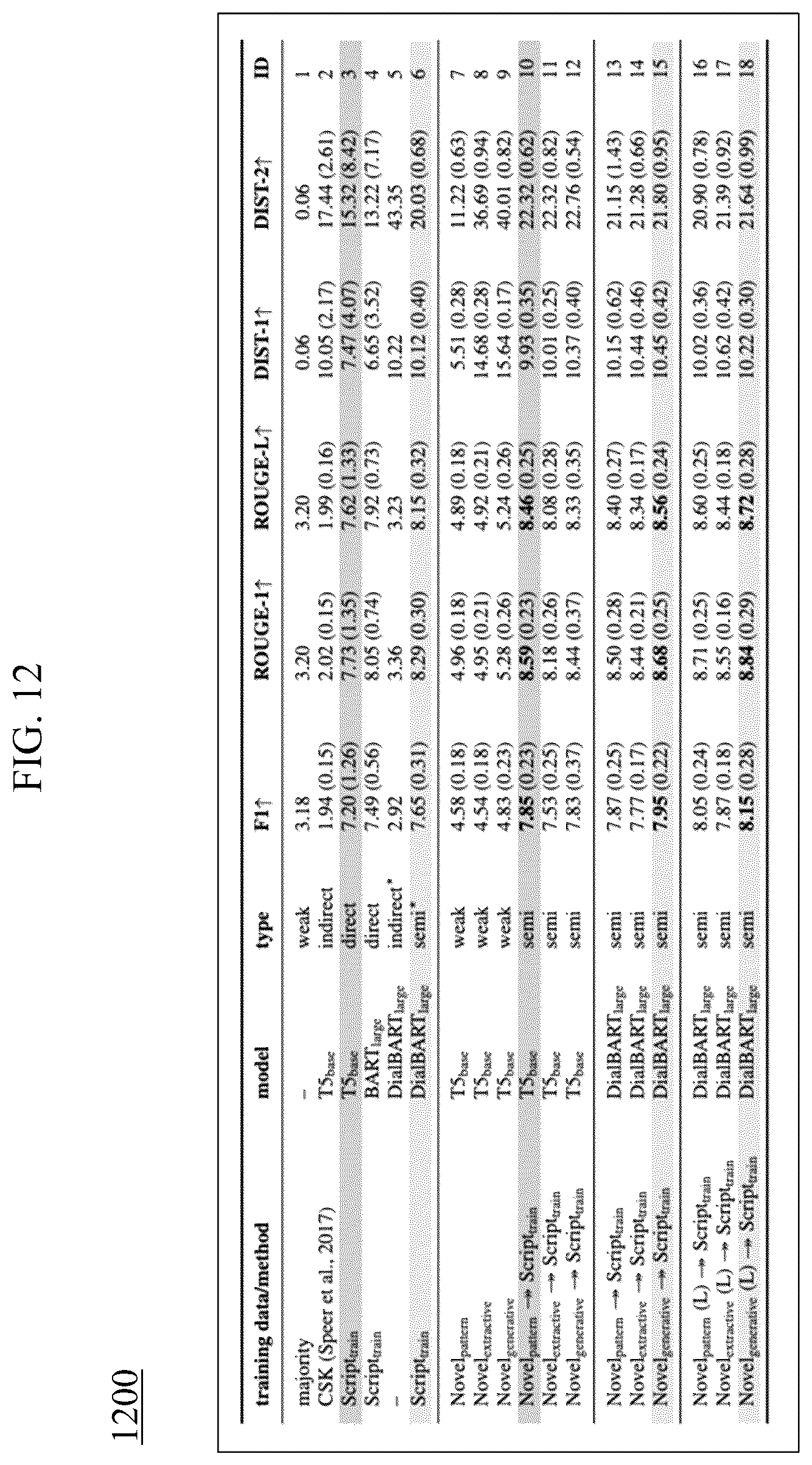 Patent US12614041 Figure 12 – Nonverbal message extraction and generation