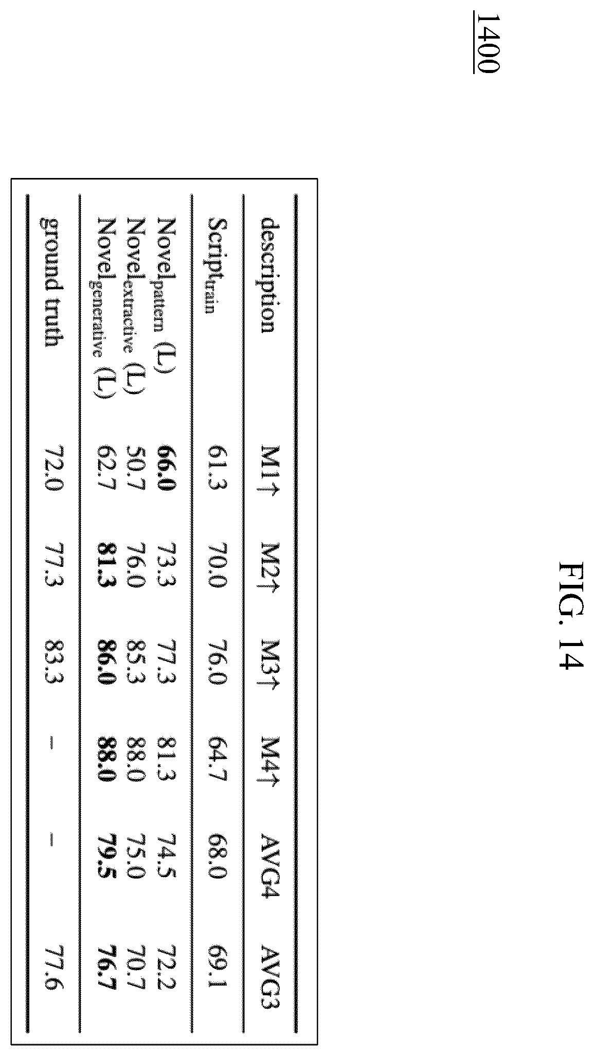 Patent US12614041 Figure 14 – Nonverbal message extraction and generation