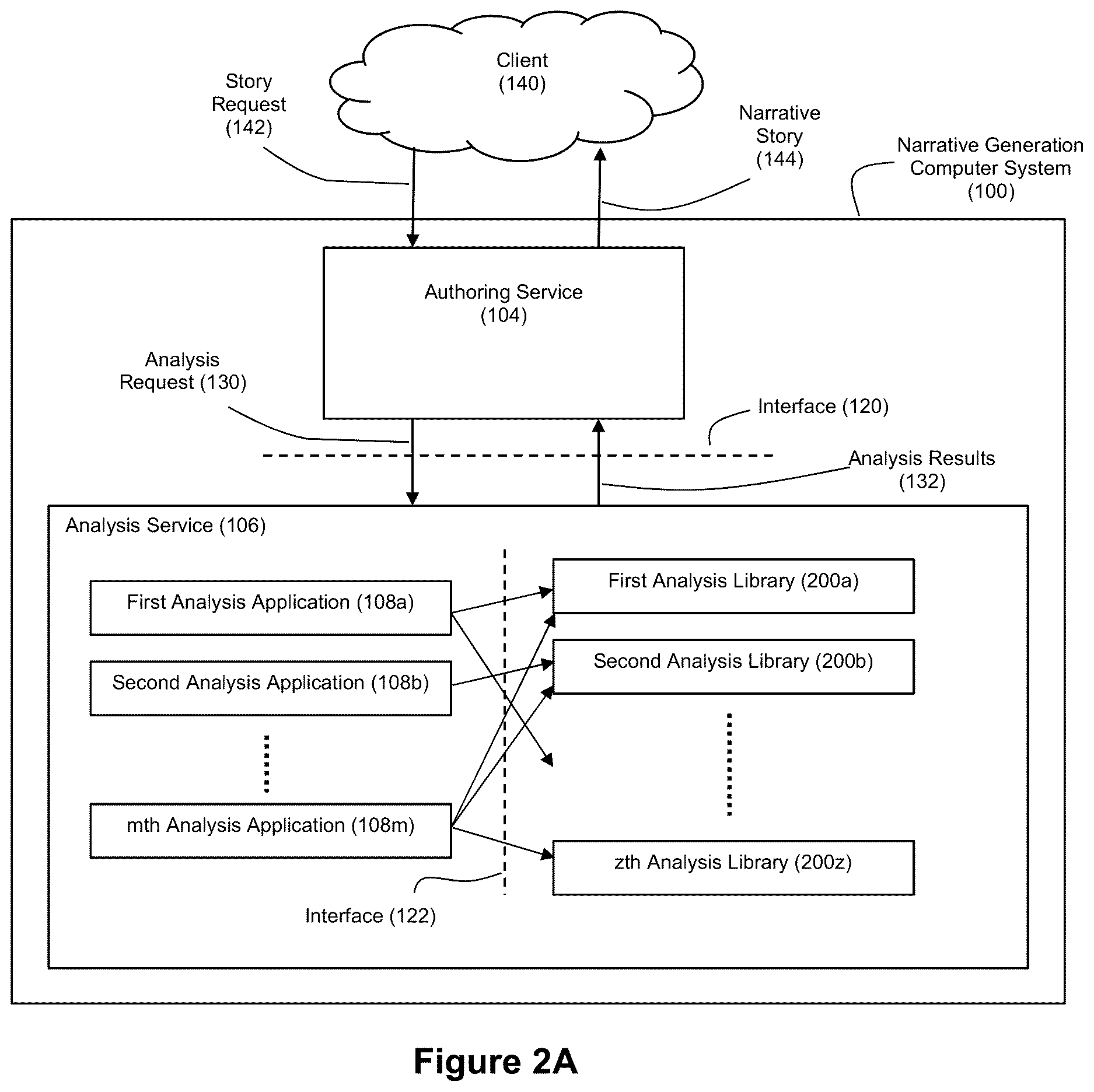 Patent US12614042 Figure 2 – Applied artificial intelligence technology for narrative generation using an invocable analysis service