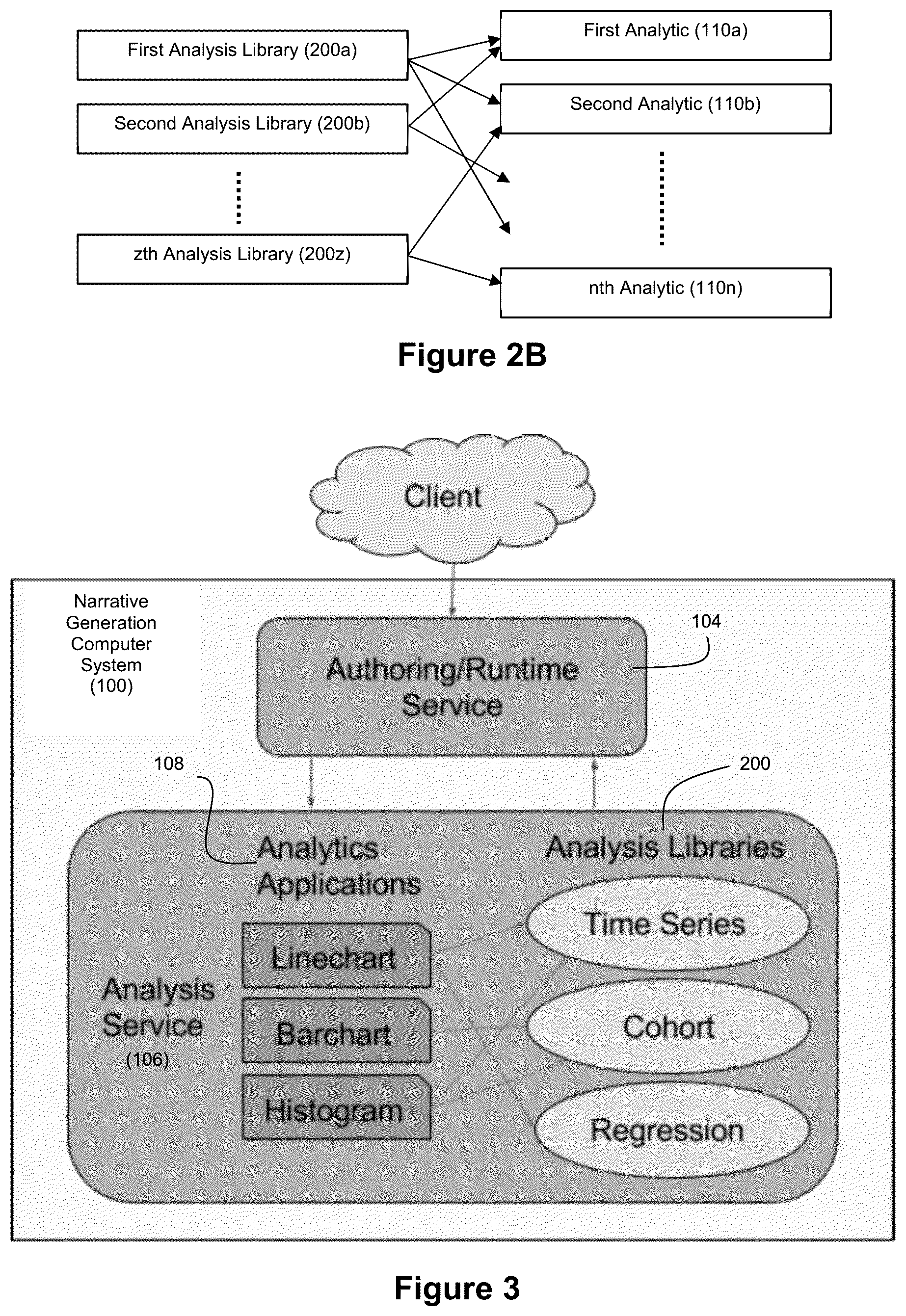 Patent US12614042 Figure 3 – Applied artificial intelligence technology for narrative generation using an invocable analysis service