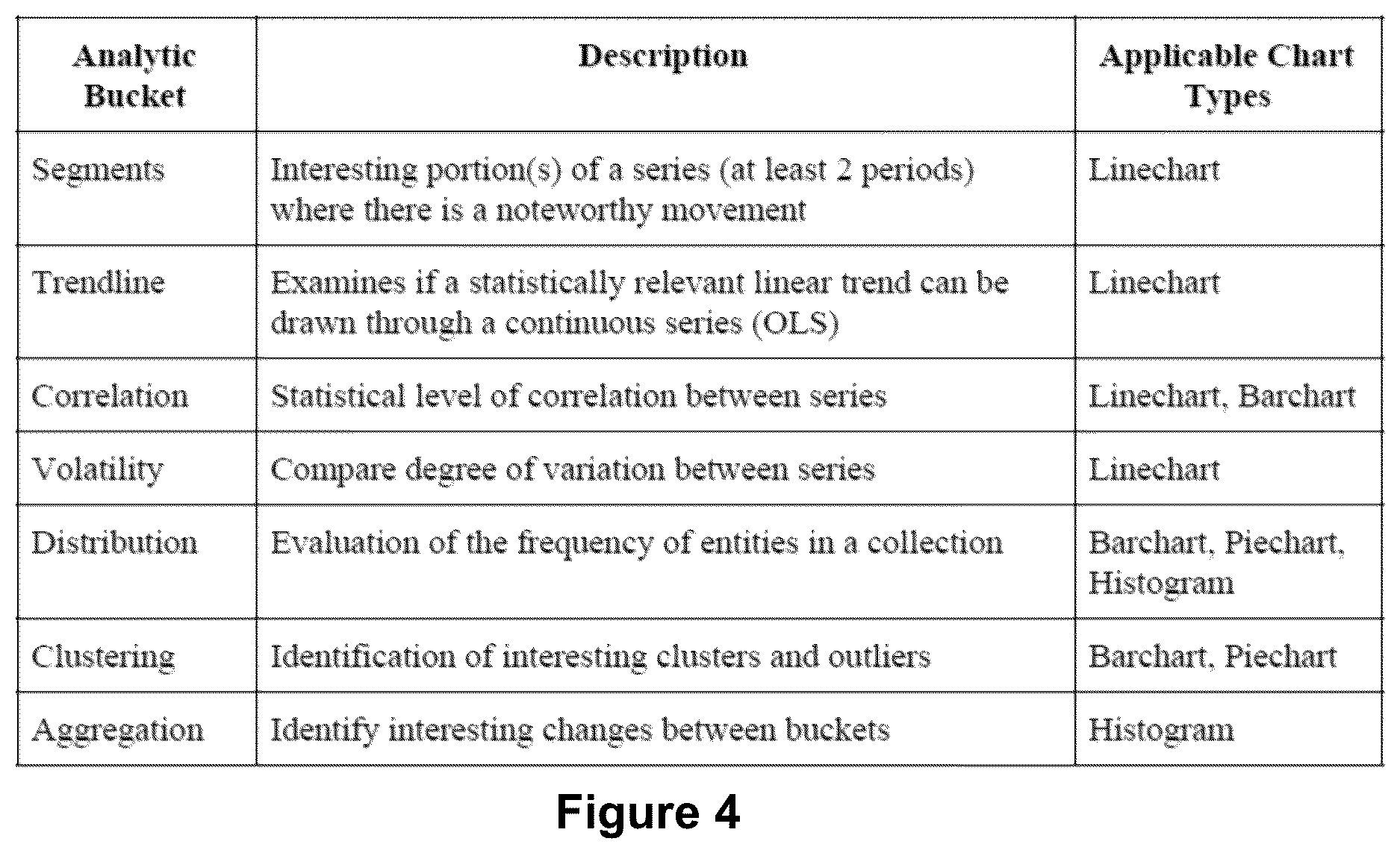 Patent US12614042 Figure 4 – Applied artificial intelligence technology for narrative generation using an invocable analysis service