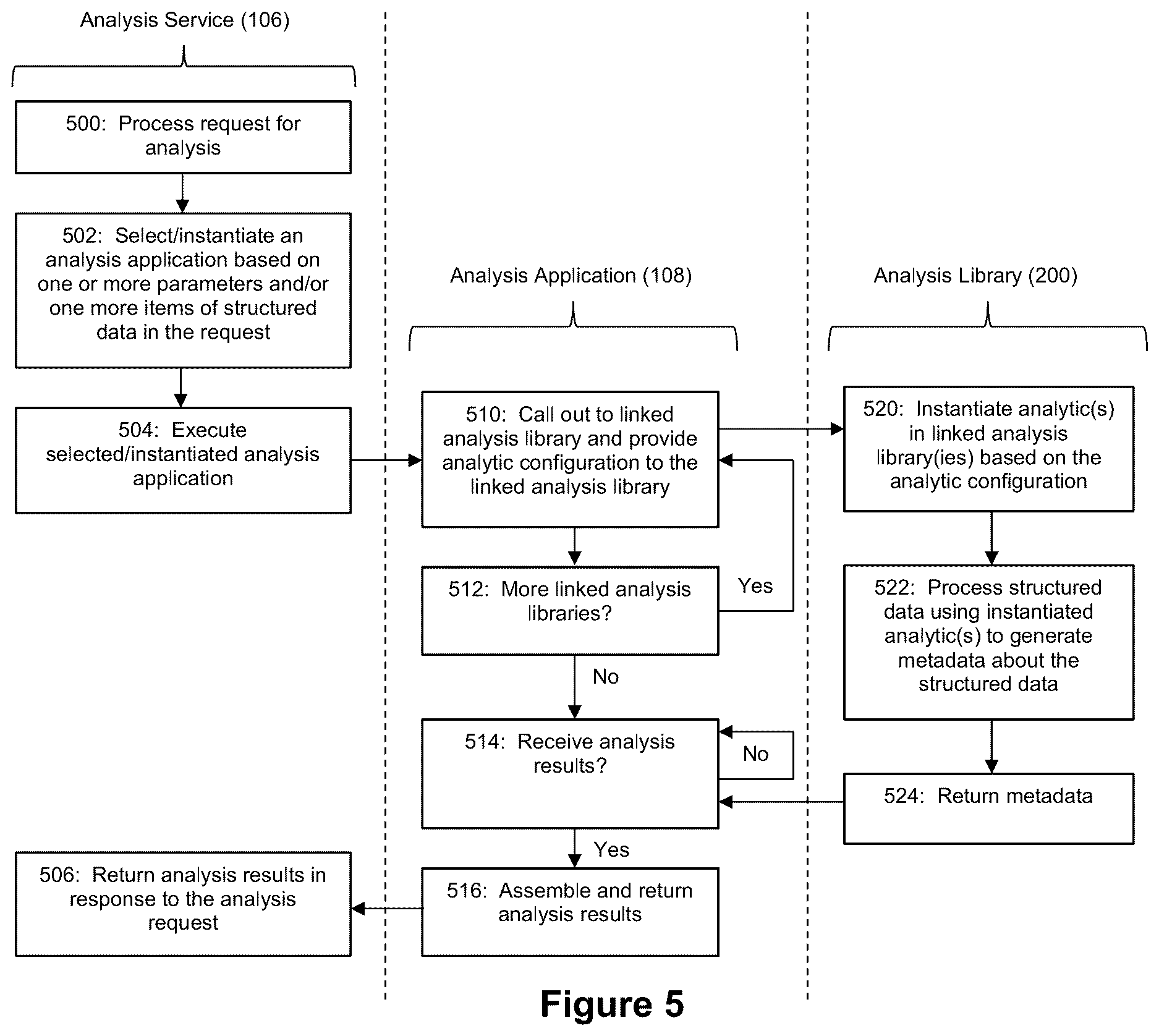 Patent US12614042 Figure 5 – Applied artificial intelligence technology for narrative generation using an invocable analysis service