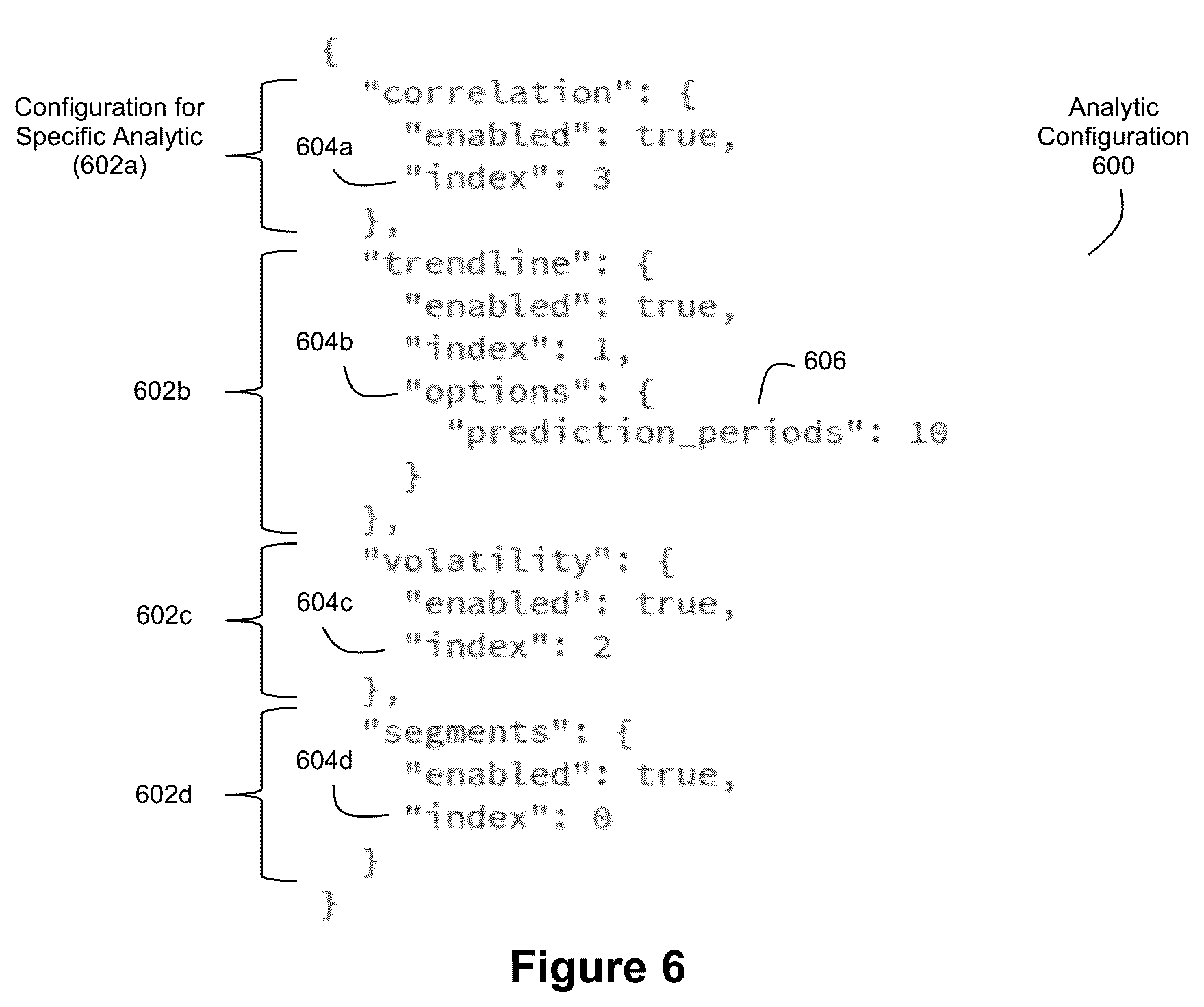 Patent US12614042 Figure 6 – Applied artificial intelligence technology for narrative generation using an invocable analysis service