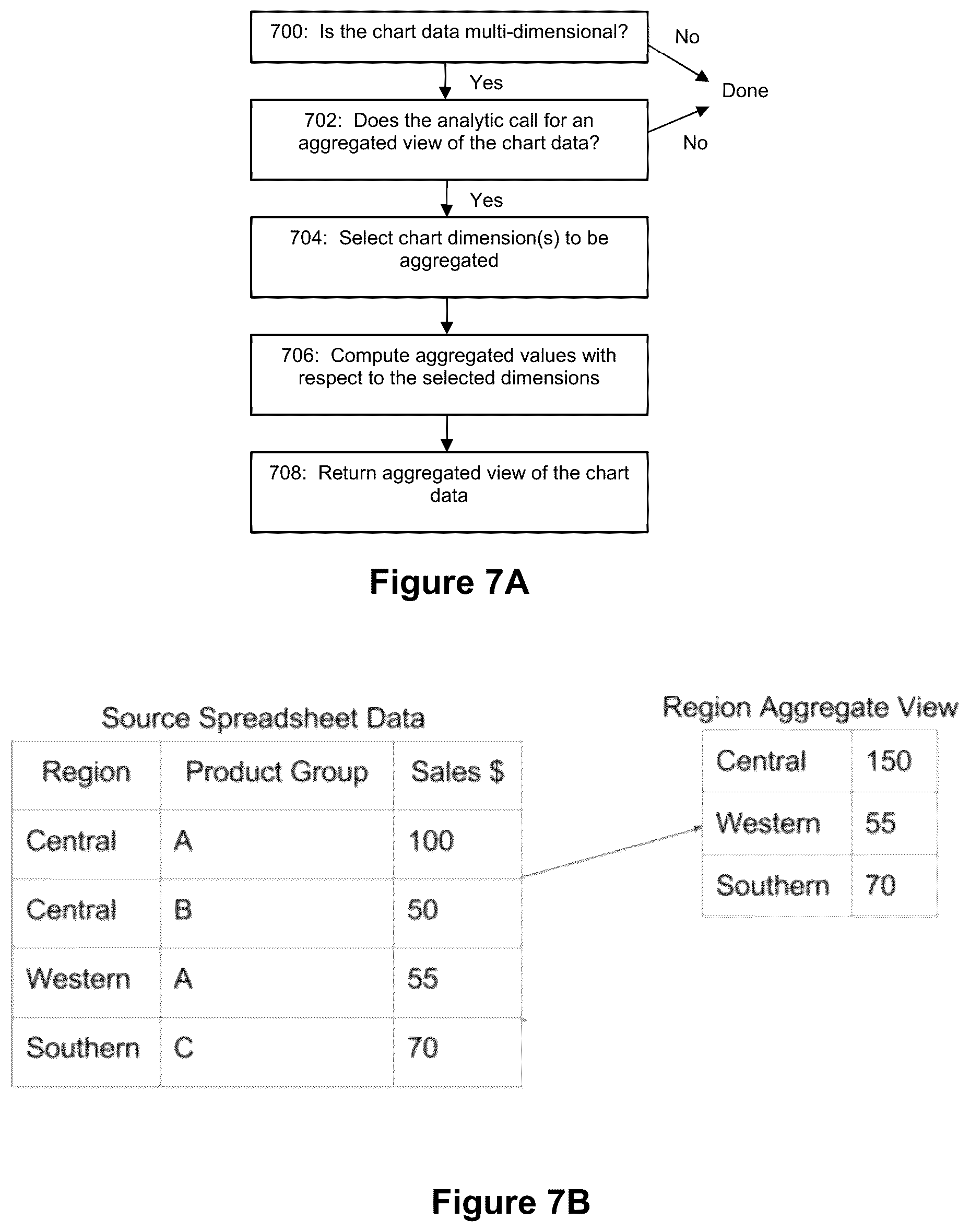 Patent US12614042 Figure 7 – Applied artificial intelligence technology for narrative generation using an invocable analysis service