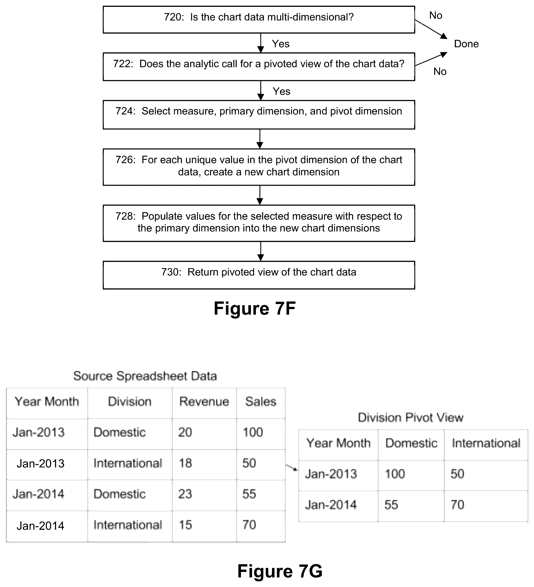 Patent US12614042 Figure 10 – Applied artificial intelligence technology for narrative generation using an invocable analysis service
