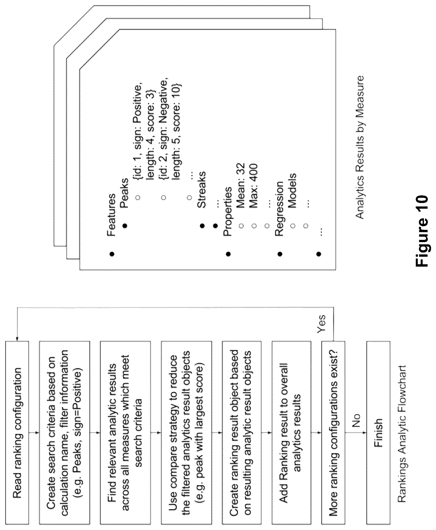 Patent US12614042 Figure 14 – Applied artificial intelligence technology for narrative generation using an invocable analysis service