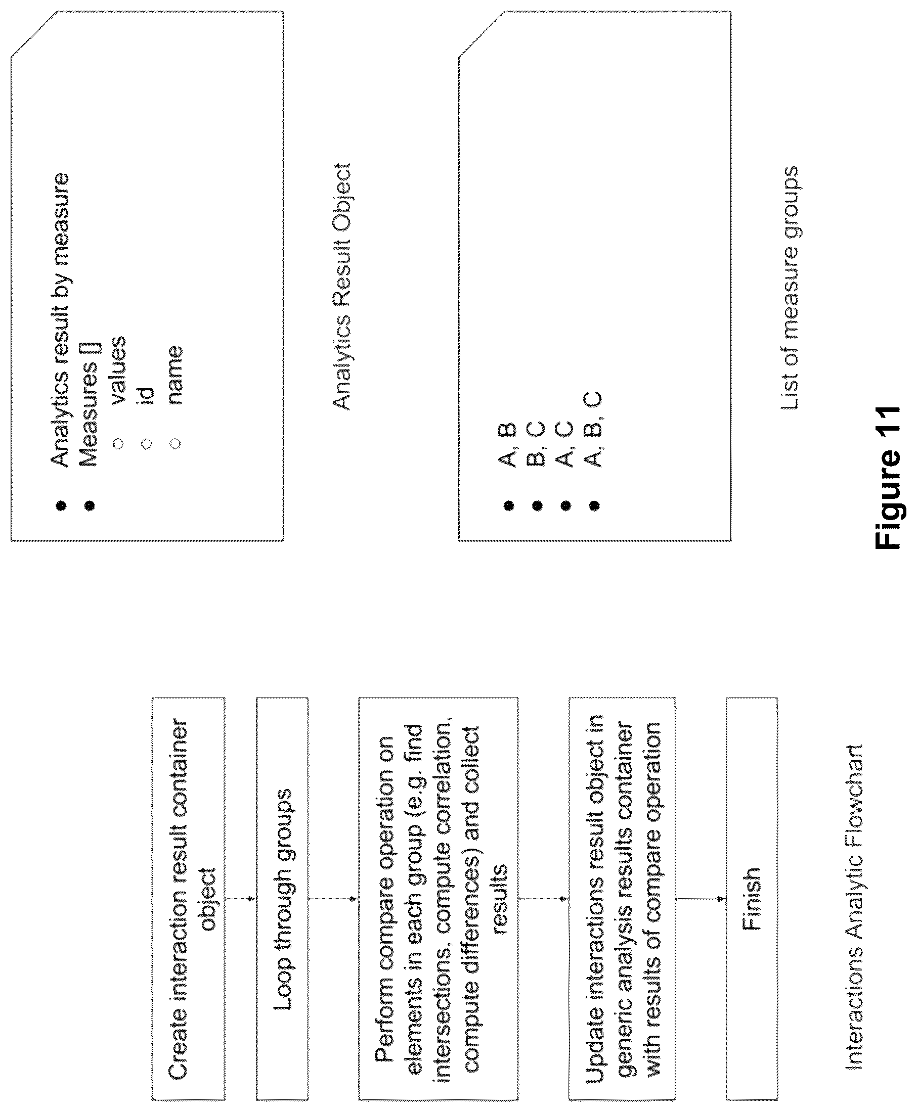 Patent US12614042 Figure 15 – Applied artificial intelligence technology for narrative generation using an invocable analysis service