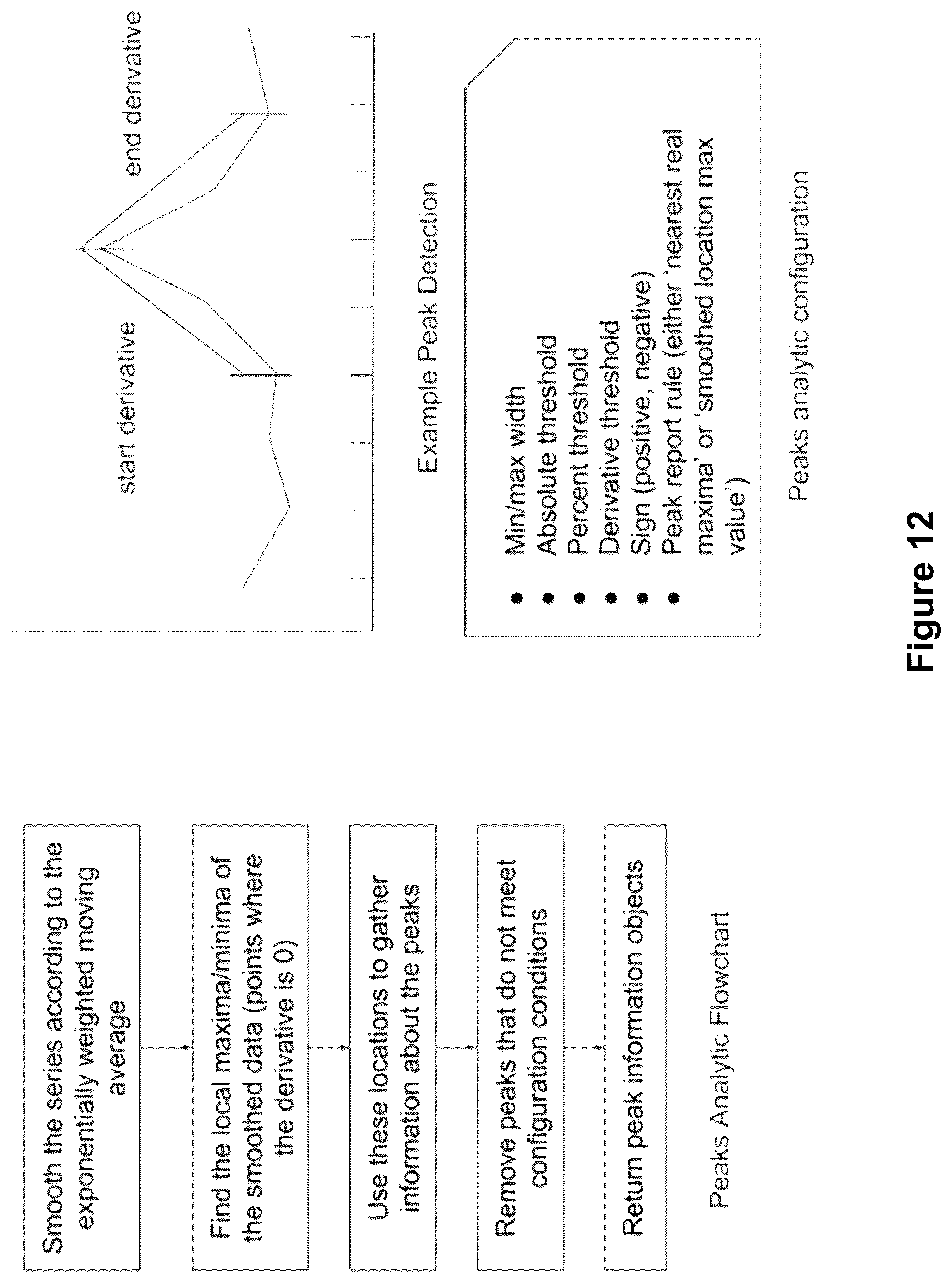 Patent US12614042 Figure 16 – Applied artificial intelligence technology for narrative generation using an invocable analysis service