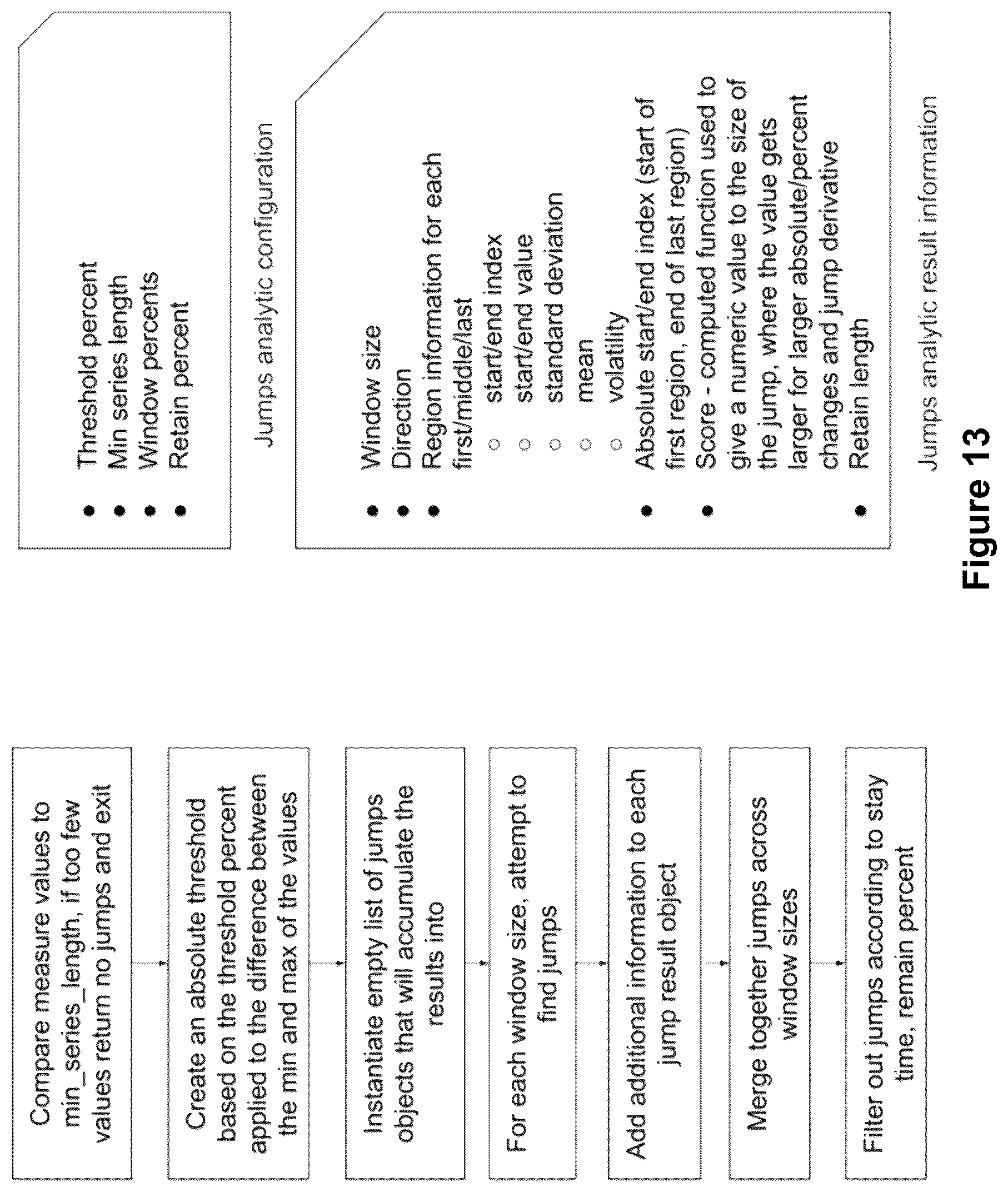 Patent US12614042 Figure 17 – Applied artificial intelligence technology for narrative generation using an invocable analysis service