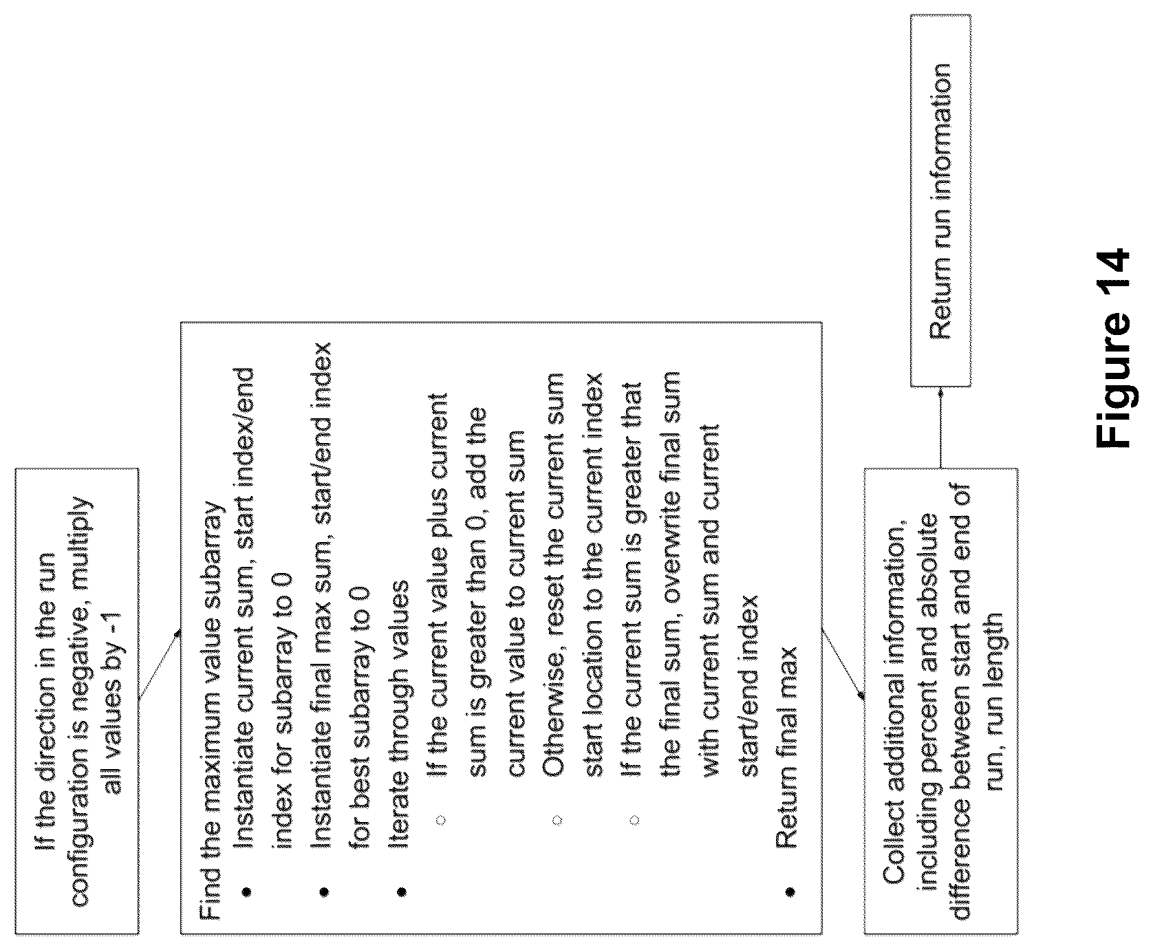 Patent US12614042 Figure 18 – Applied artificial intelligence technology for narrative generation using an invocable analysis service