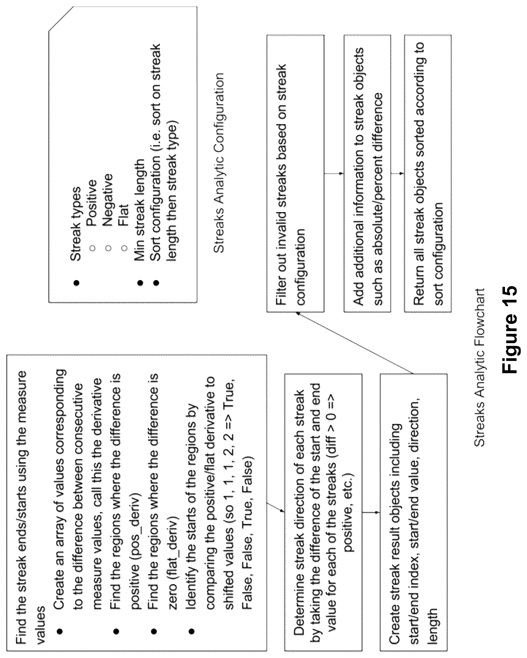 Patent US12614042 Figure 19 – Applied artificial intelligence technology for narrative generation using an invocable analysis service