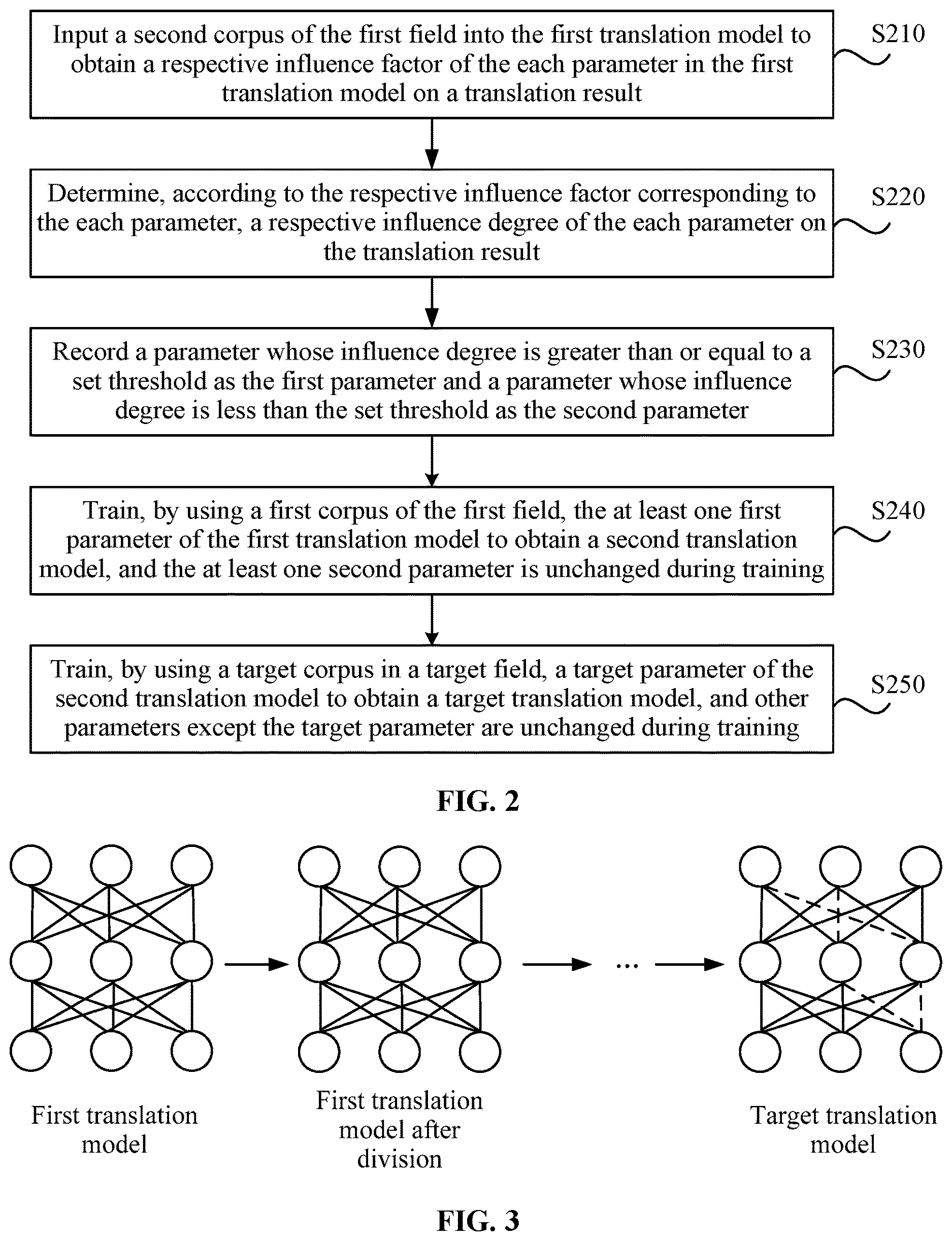 Patent US12614043 Figure 2 – Model training method and apparatus, machine translation method and apparatus, and device and storage medium
