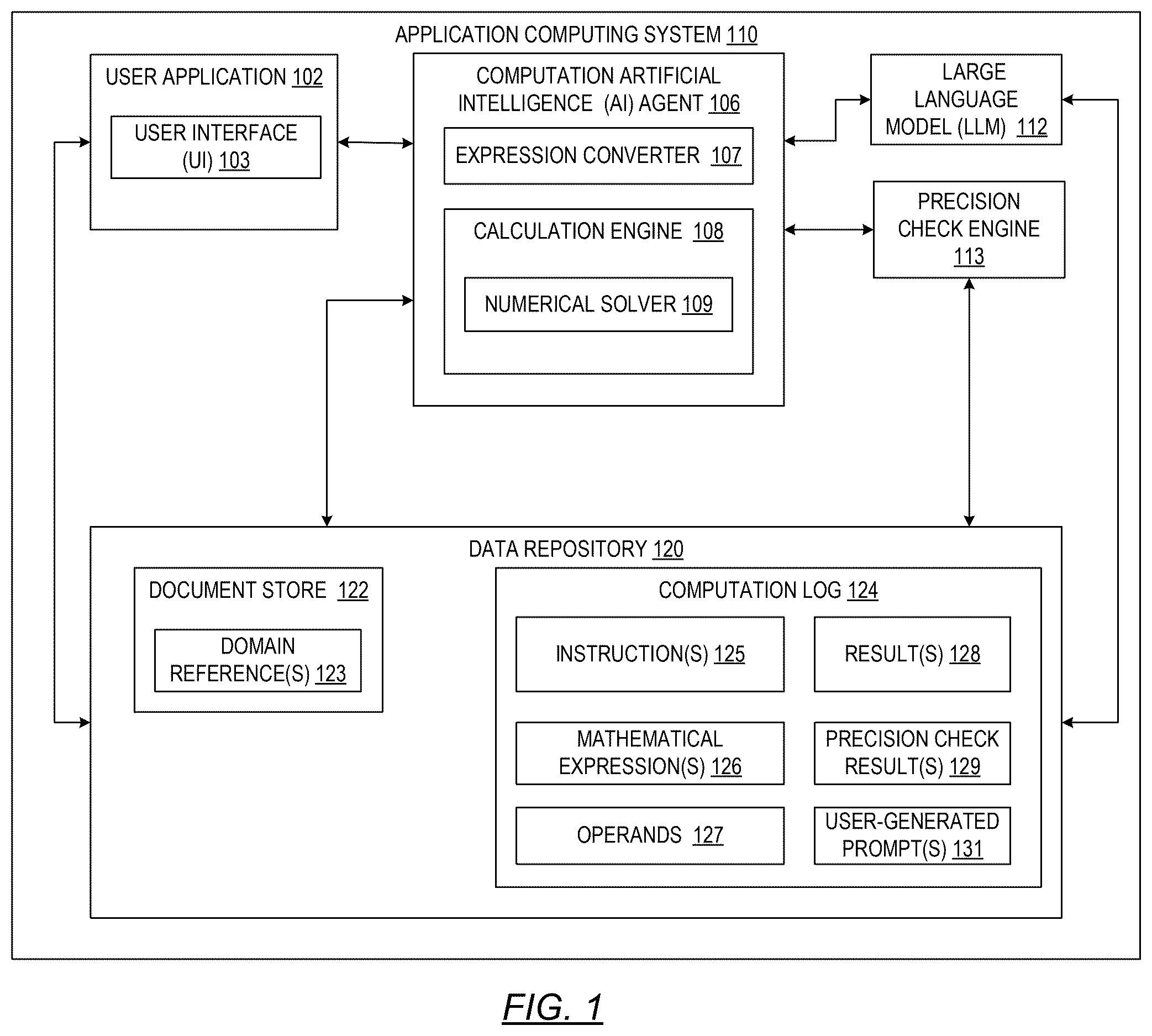 Patent US12614044 Figure 1 – Large language model numerical problem solution architecture