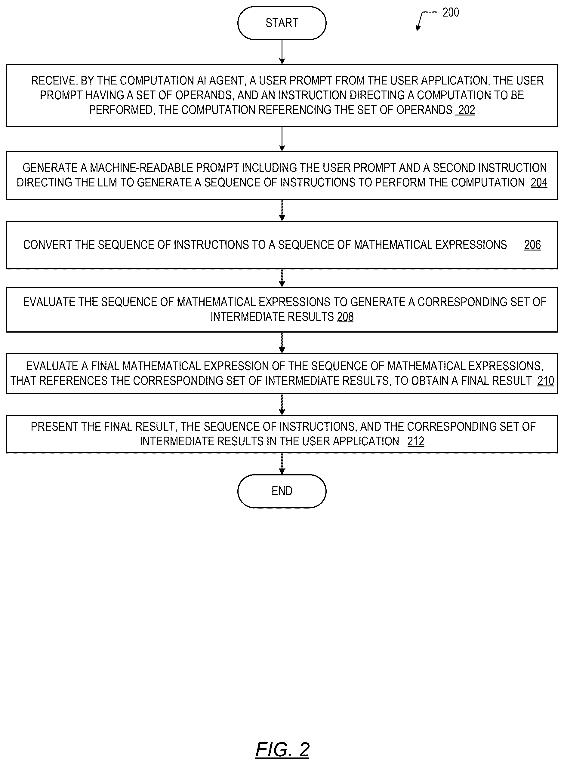 Patent US12614044 Figure 2 – Large language model numerical problem solution architecture