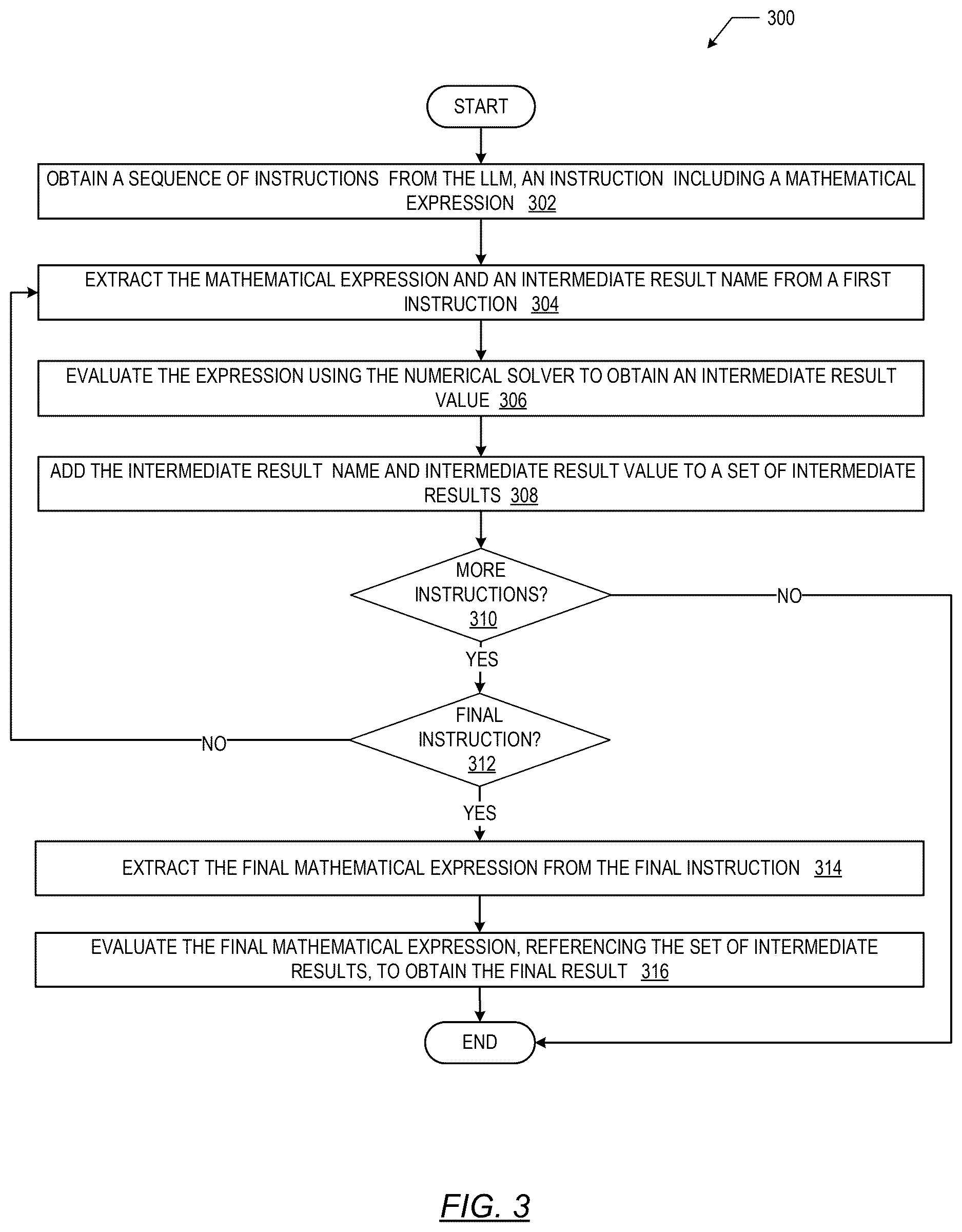 Patent US12614044 Figure 3 – Large language model numerical problem solution architecture