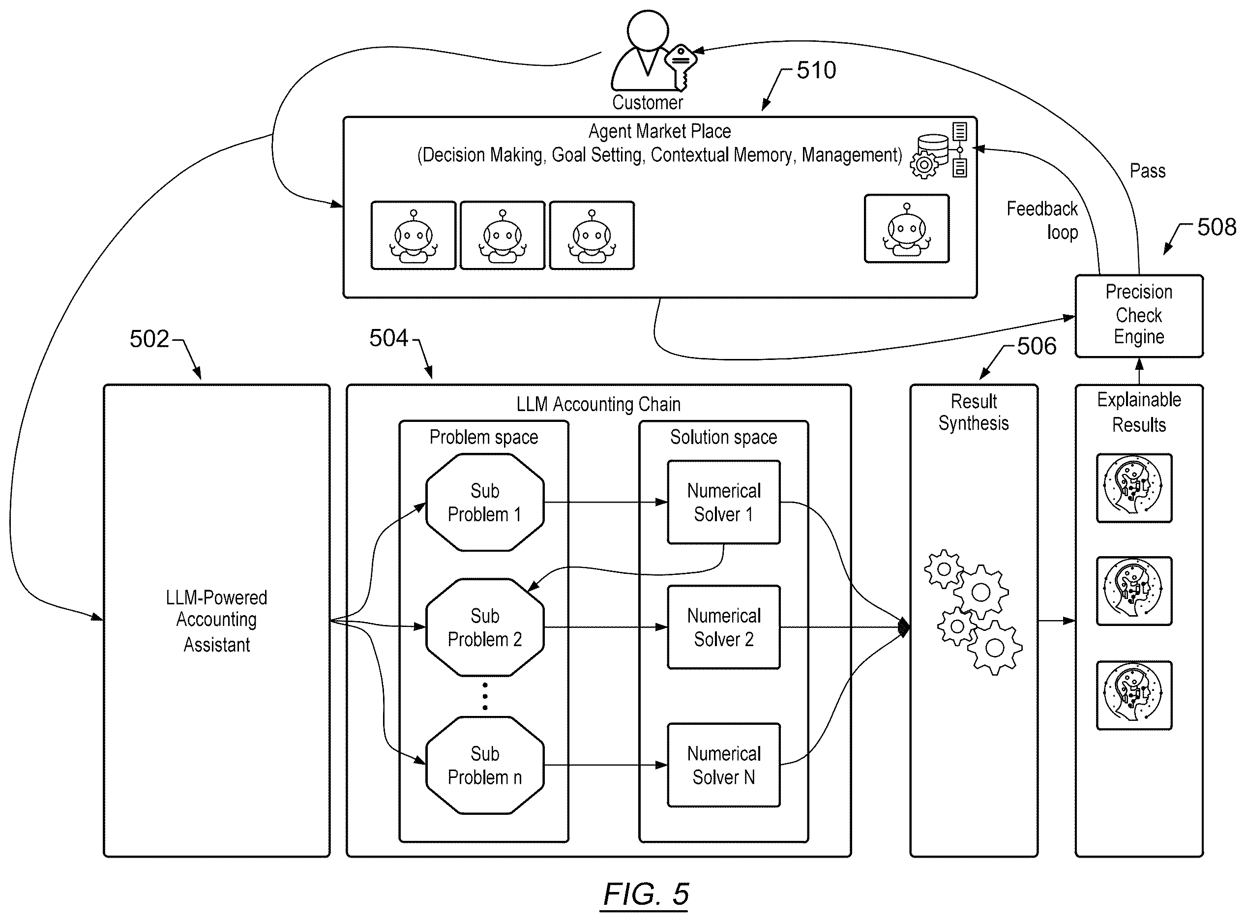 Patent US12614044 Figure 5 – Large language model numerical problem solution architecture