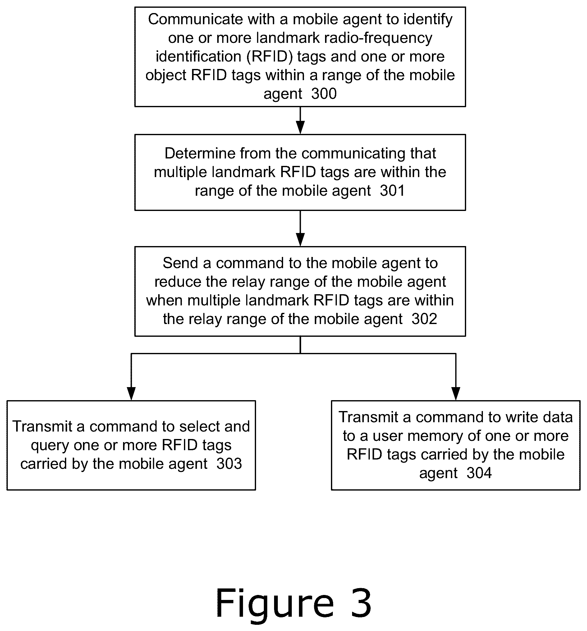 Patent US12614045 Figure 4 – Range extension and dynamic power control for localization on commercial UHF RFID reader