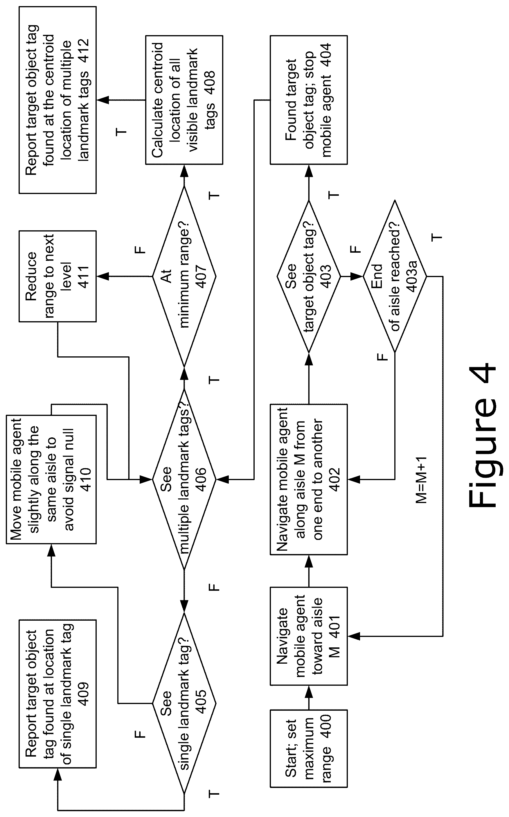 Patent US12614045 Figure 5 – Range extension and dynamic power control for localization on commercial UHF RFID reader