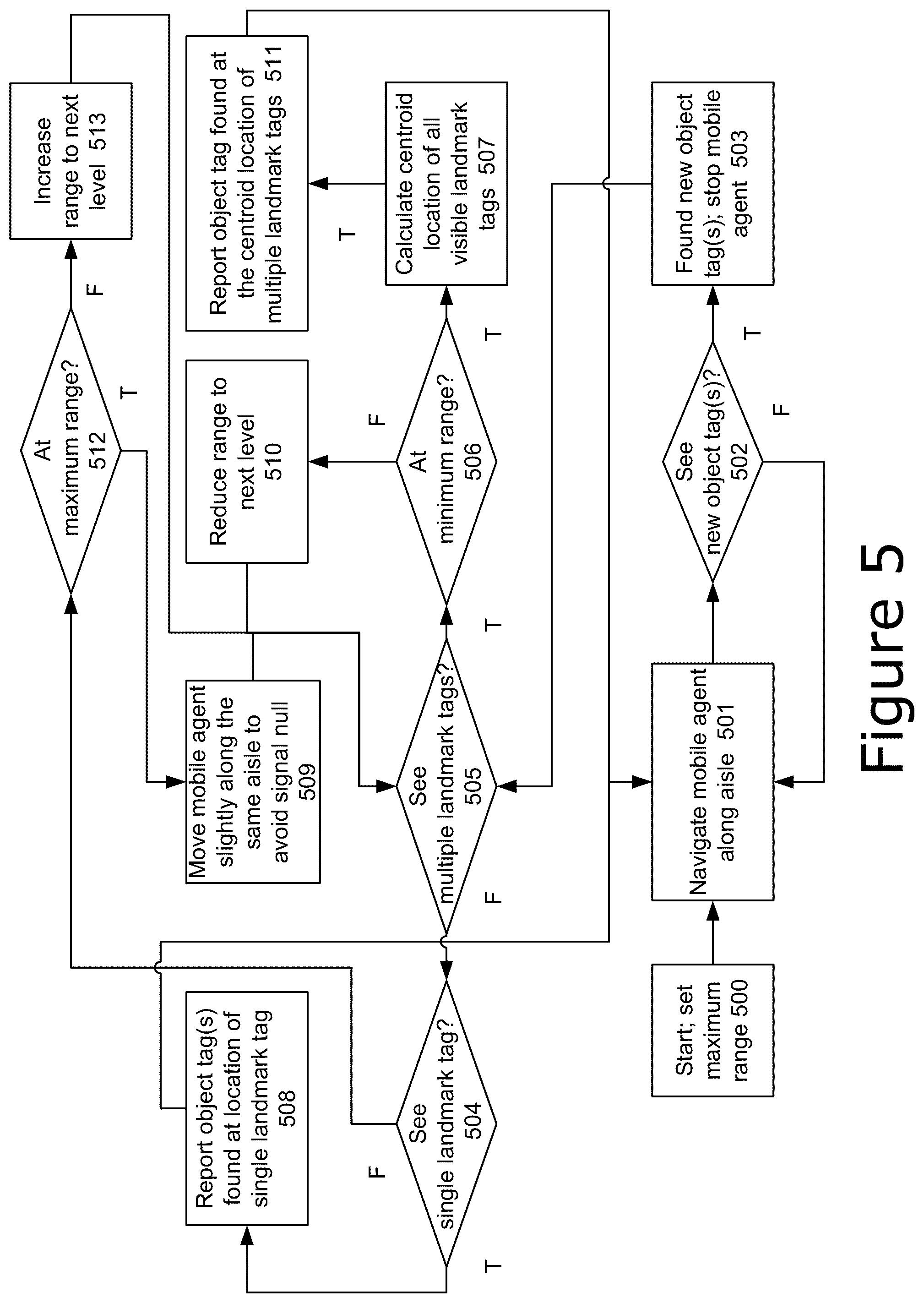 Patent US12614045 Figure 6 – Range extension and dynamic power control for localization on commercial UHF RFID reader