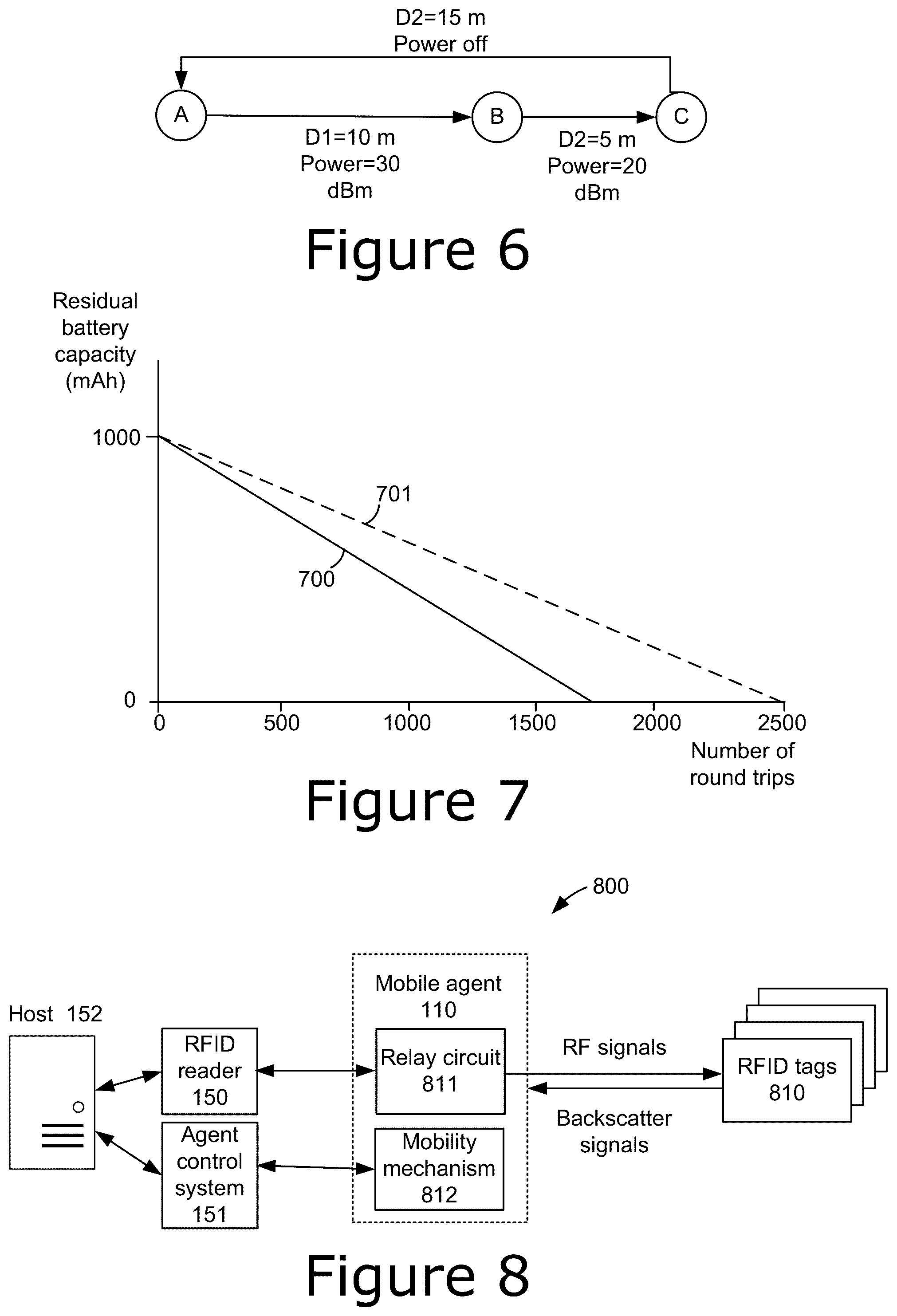 Patent US12614045 Figure 7 – Range extension and dynamic power control for localization on commercial UHF RFID reader
