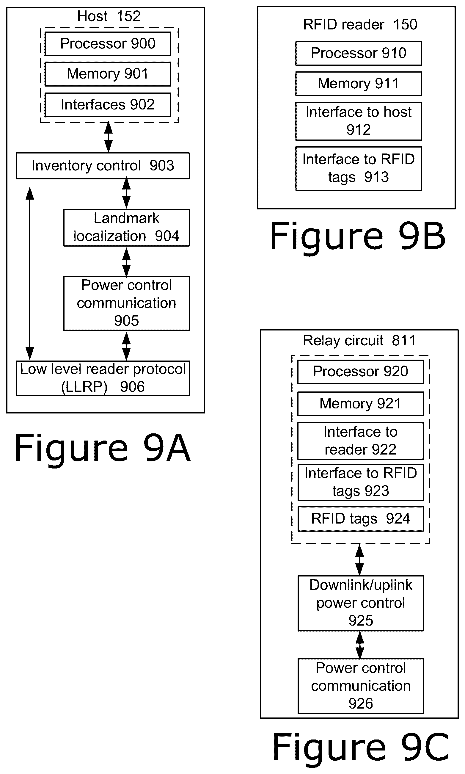 Patent US12614045 Figure 8 – Range extension and dynamic power control for localization on commercial UHF RFID reader
