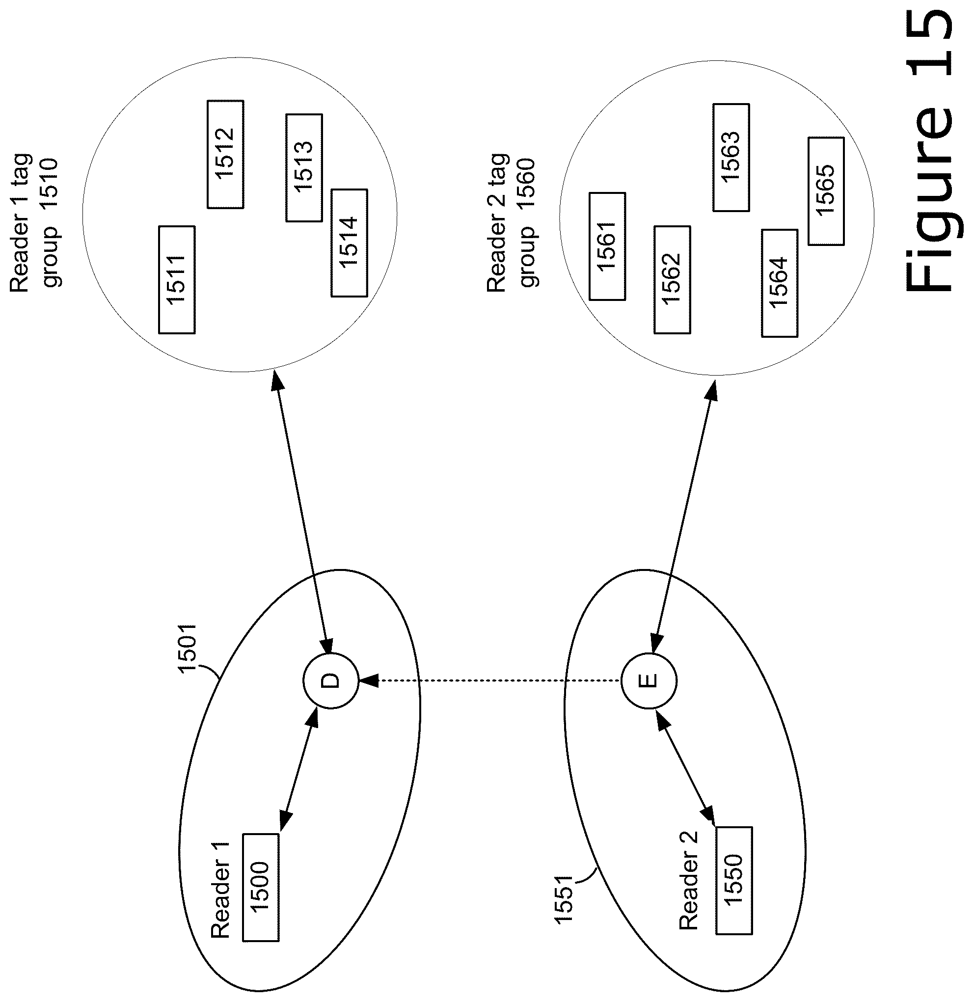 Patent US12614045 Figure 14 – Range extension and dynamic power control for localization on commercial UHF RFID reader