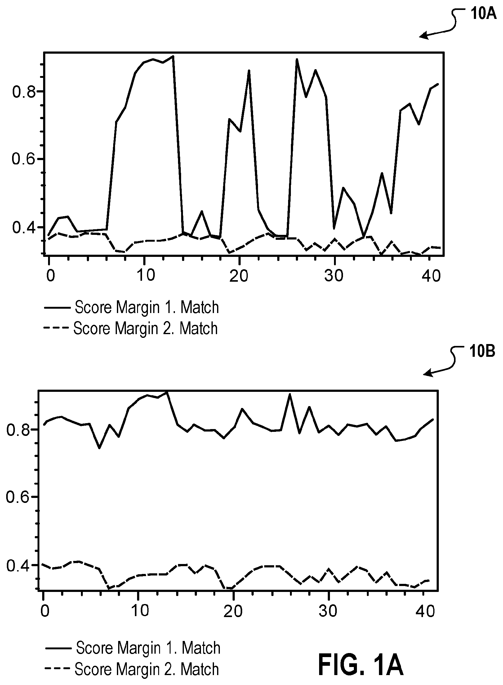 Patent US12614046 Figure 1 – Mark authentication with distortion tolerance