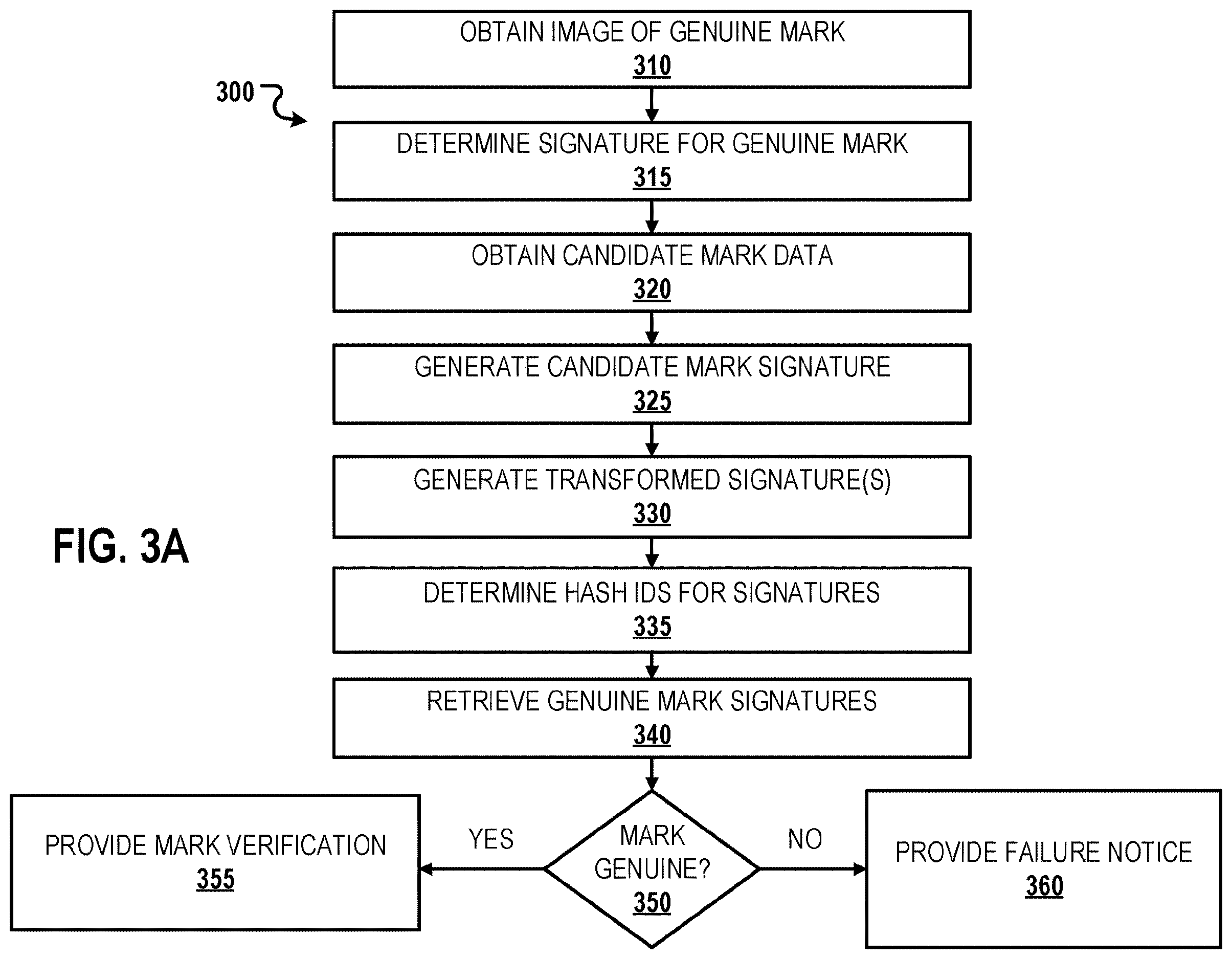 Patent US12614046 Figure 6 – Mark authentication with distortion tolerance