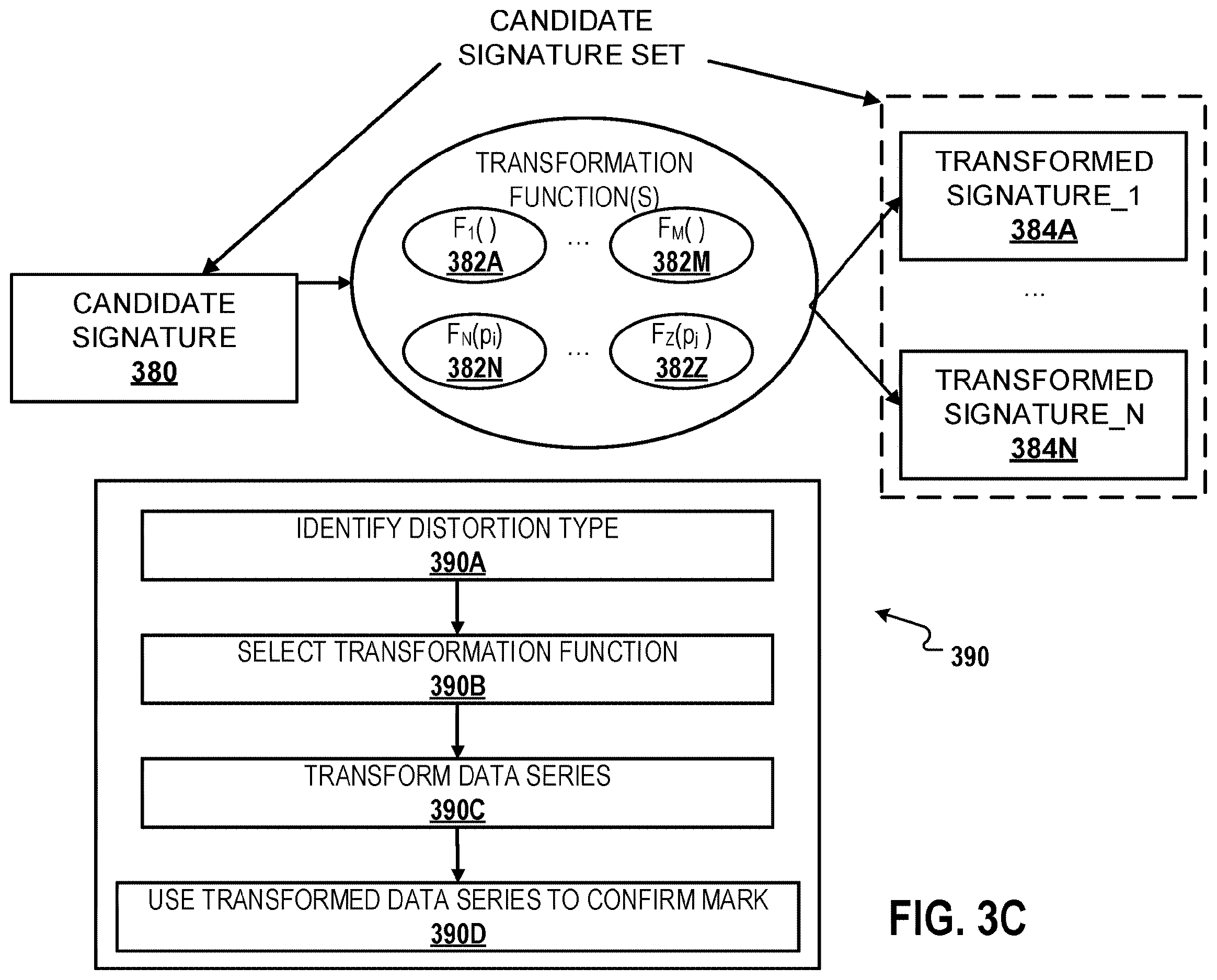 Patent US12614046 Figure 8 – Mark authentication with distortion tolerance