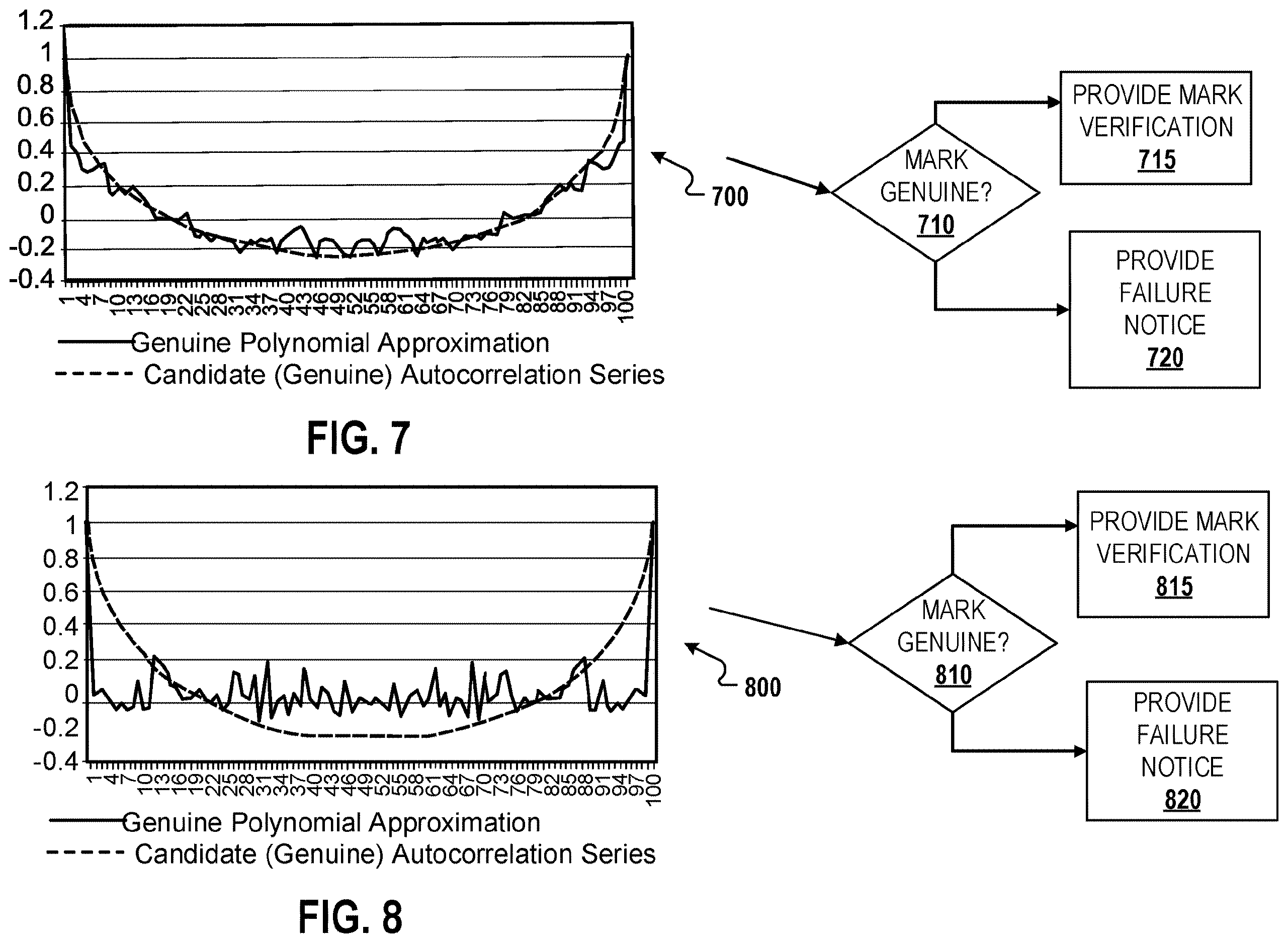 Patent US12614046 Figure 12 – Mark authentication with distortion tolerance