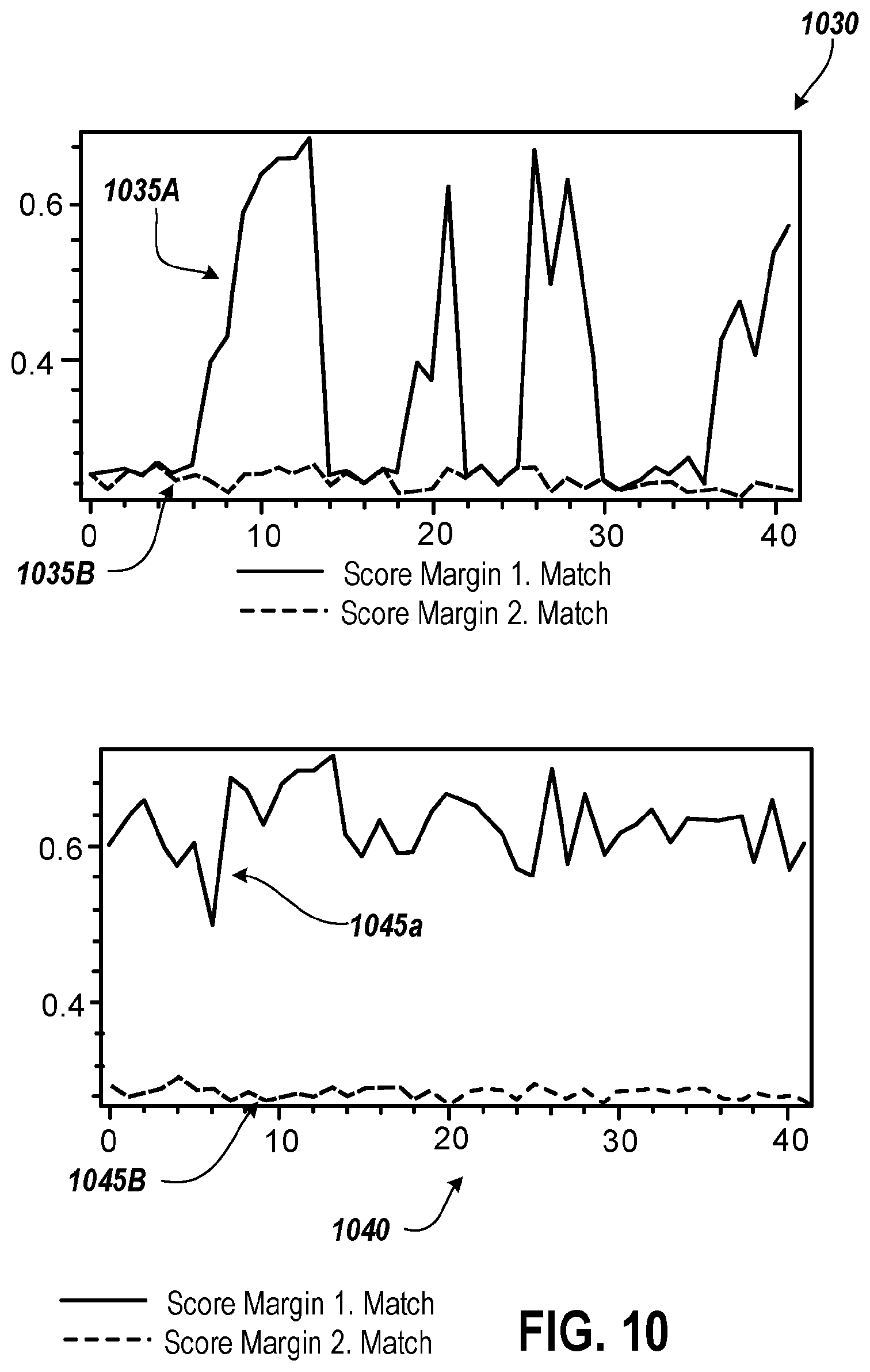 Patent US12614046 Figure 14 – Mark authentication with distortion tolerance