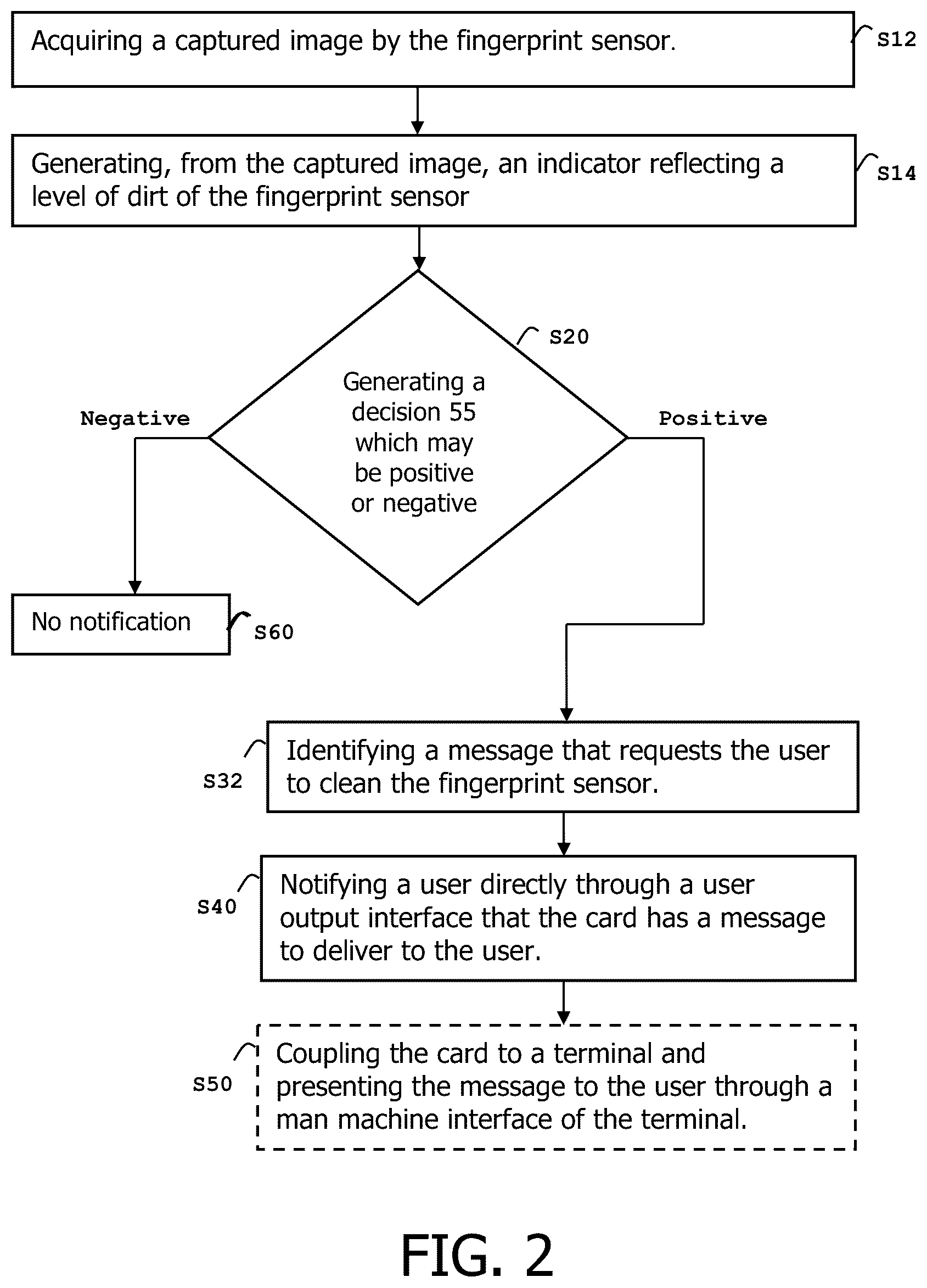 Patent US12614050 Figure 2 – Method for managing a card
