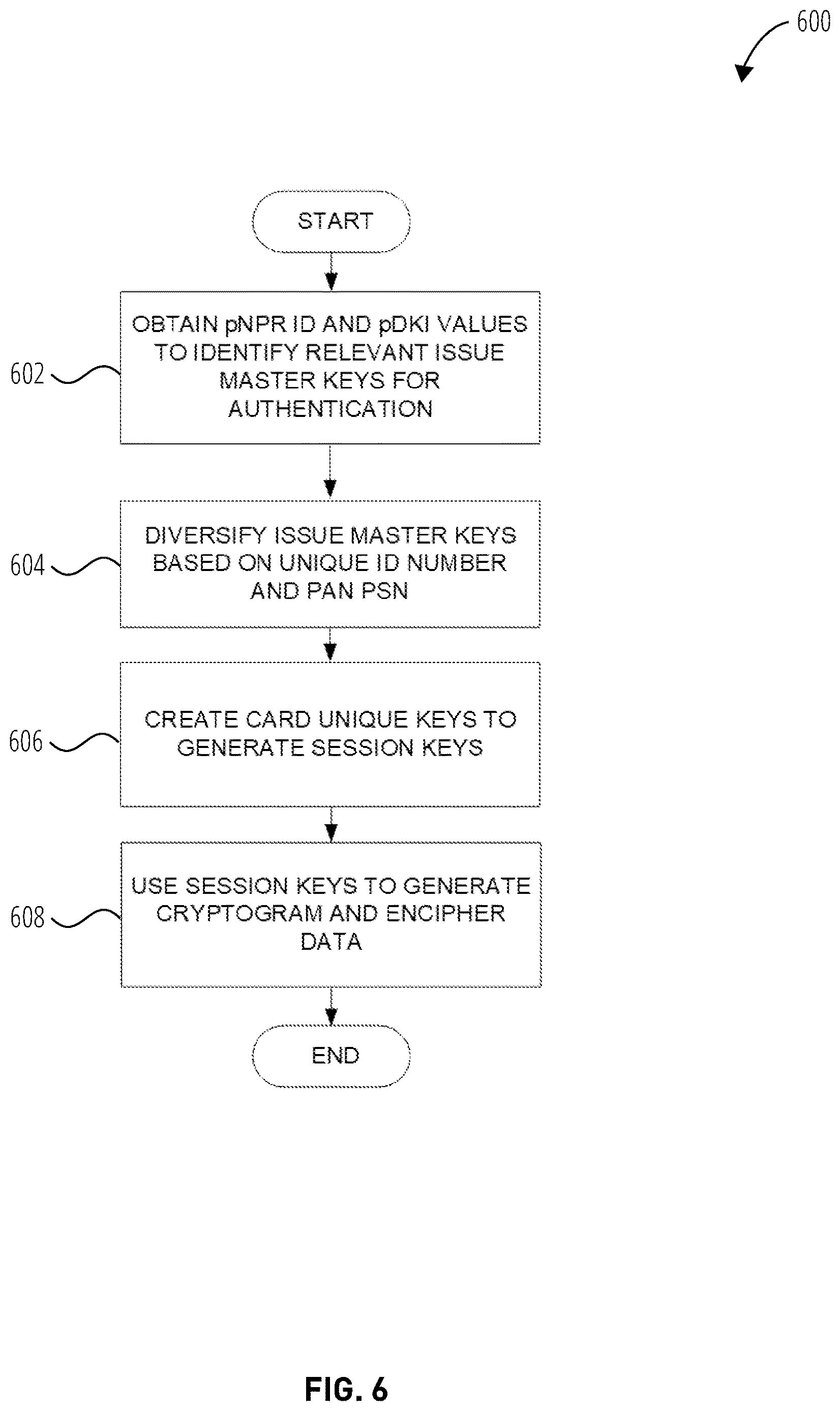 Patent US12614053 Figure 6 – Methods, mediums, and systems for applying a display to a transaction card
