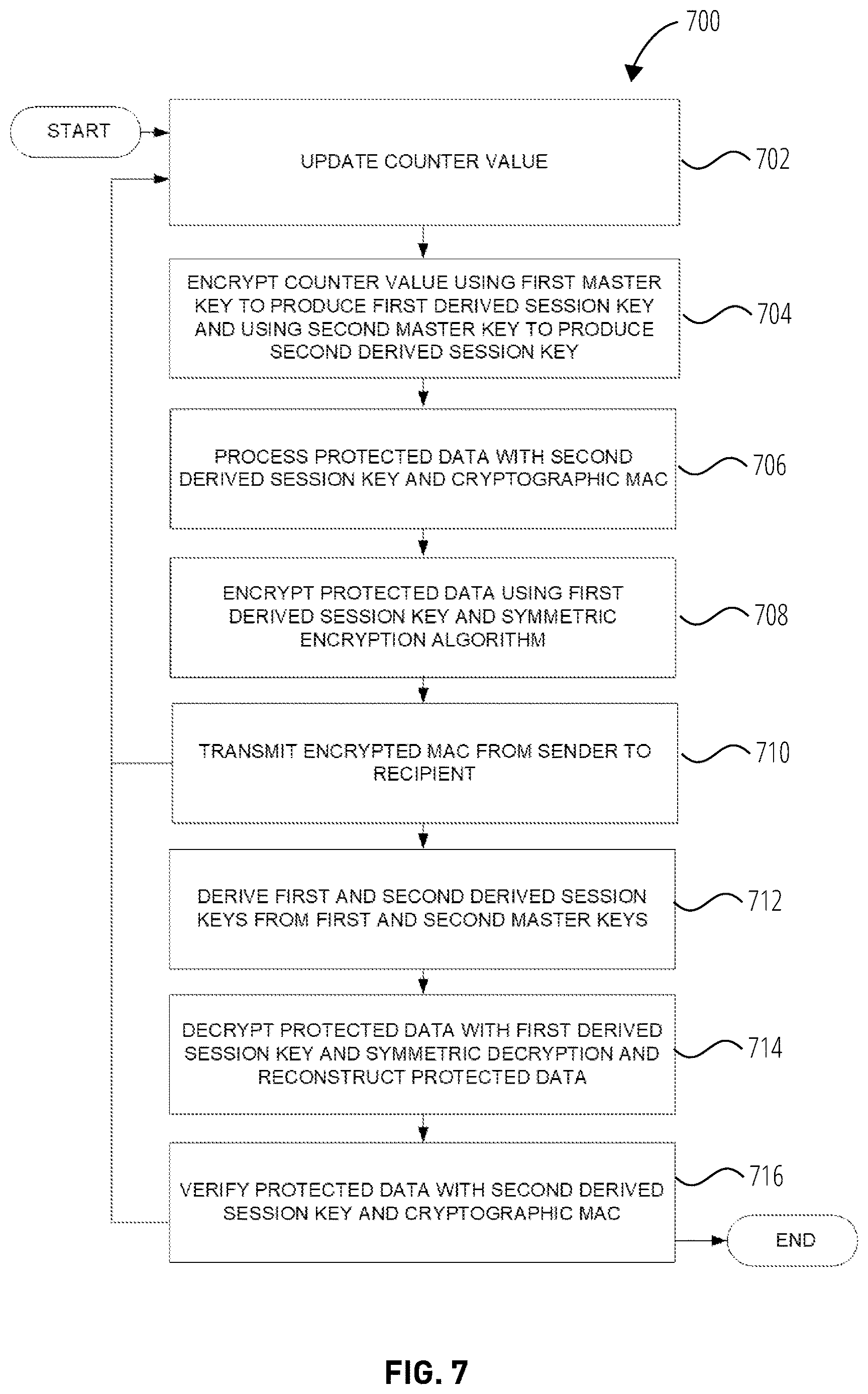 Patent US12614053 Figure 7 – Methods, mediums, and systems for applying a display to a transaction card