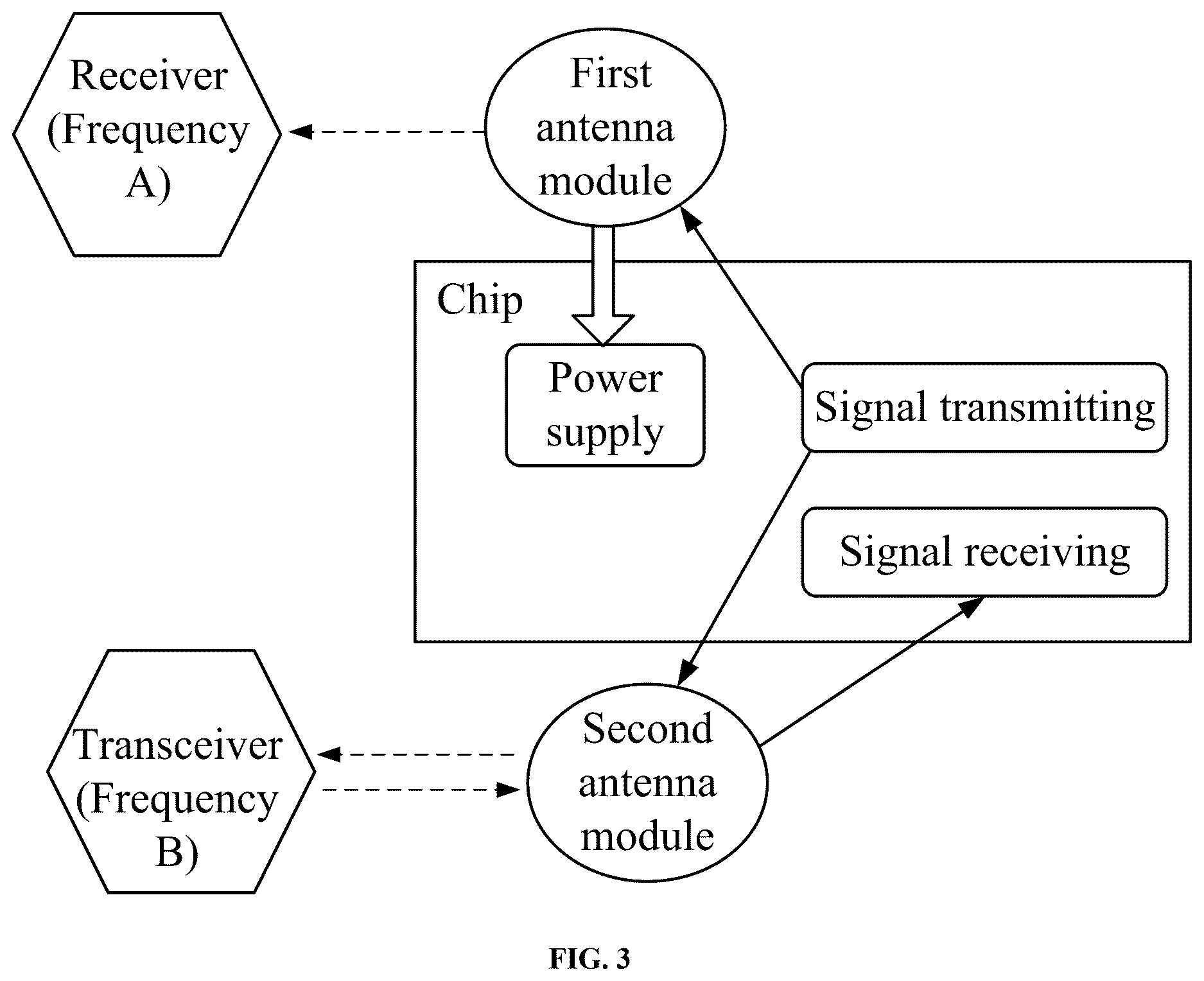 Patent US12614055 Figure 2 – Dual-carrier-powered RFID tag circuit and data transceiving method
